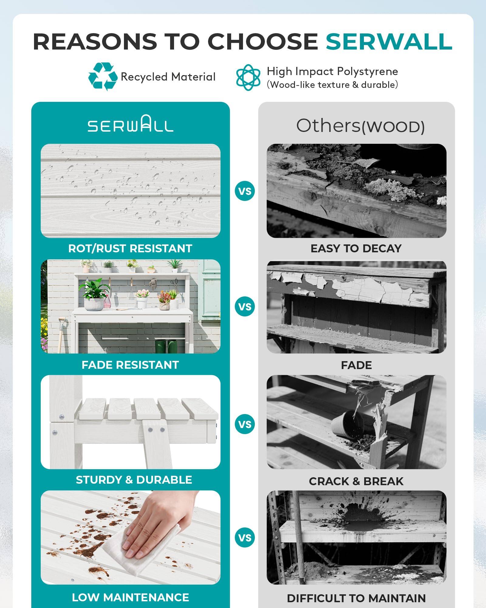 REASONS TO CHOOSE SERWALL

- Recycled Material
- High Impact Polystyrene (Wood-like texture & durable)

SERWALL vs Others (wood)

- ROT/RUST RESISTANT vs EASY TO DECAY
- FADE RESISTANT vs FADE
- STURDY & DURABLE vs CRACK & BREAK
- LOW MAINTENANCE vs DIFFICULT TO MAINTAIN