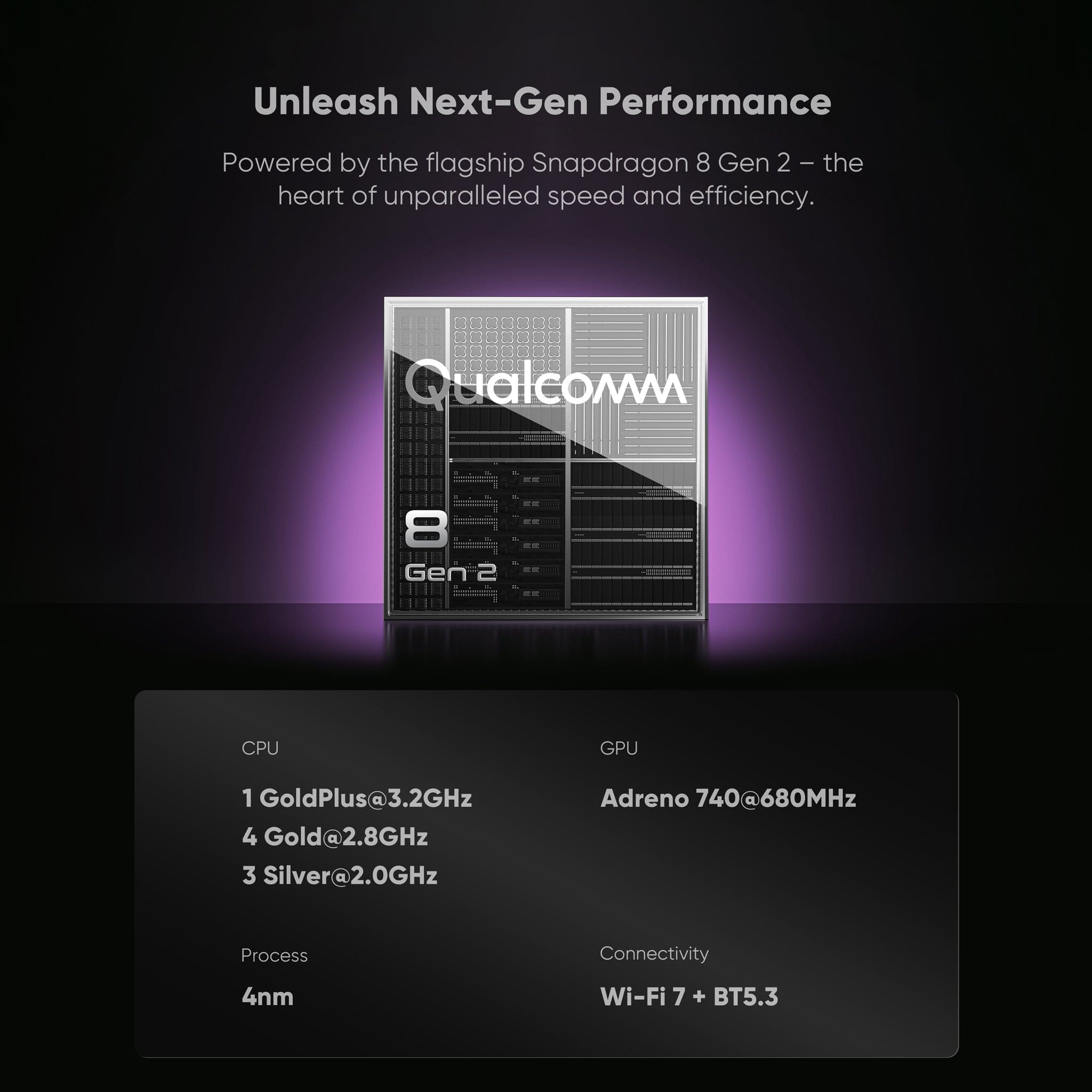 RP6 Handheld Gaming Console – Snapdragon 8 Gen 2, 8GB RAM, 128GB