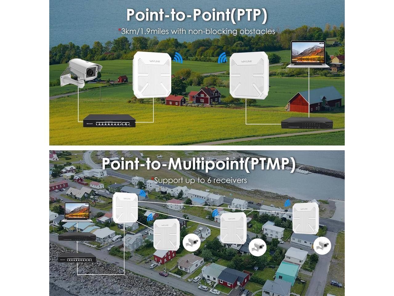 Point-to-Point(PTP) 3km/1.9miles with non-blocking obstacles

WIVLINK

Point-to-Multipoint(PTMP) Support up to 6 receivers