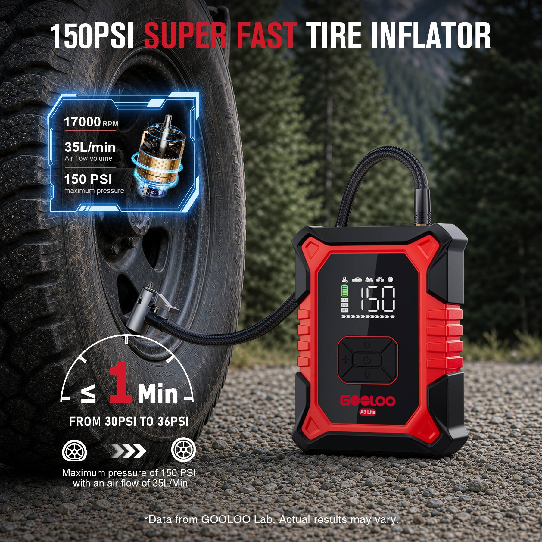 150PSI SUPER FAST TIRE INFLATOR

17000 RPM
35L/min Air flow volume
150 PSI maximum pressure

1 Min FROM 30PSI TO 36PSI

GOOLOO A3Lite

Maximum pressure of 150 PSI with an air flow of 35L/Min

*Data from GOOLOO Lab. Actual results may vary.
