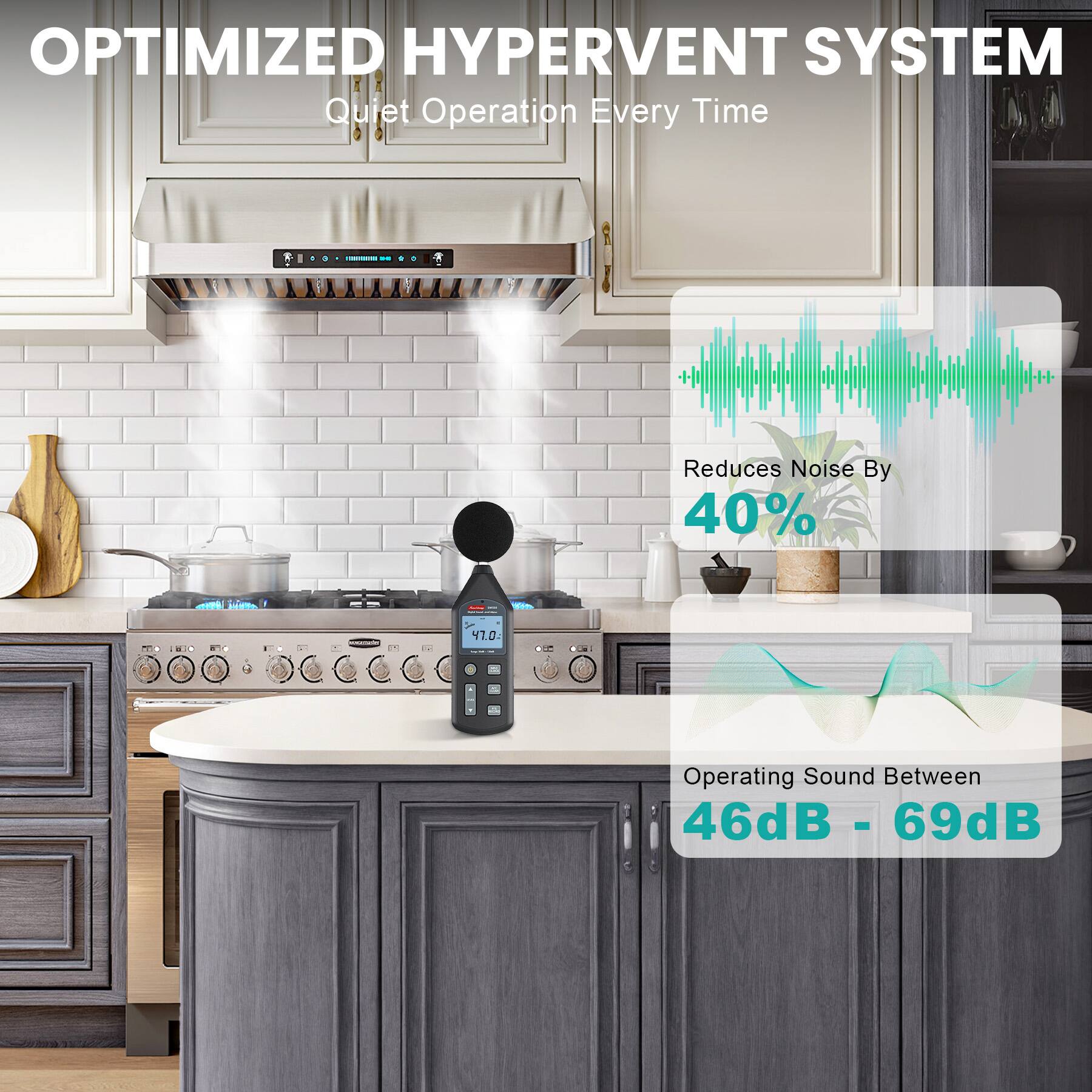 OPTIMIZED HYPERVENT SYSTEM  
Quiet Operation Every Time  
Reduces Noise By 40%  
Operating Sound Between 46dB - 69dB