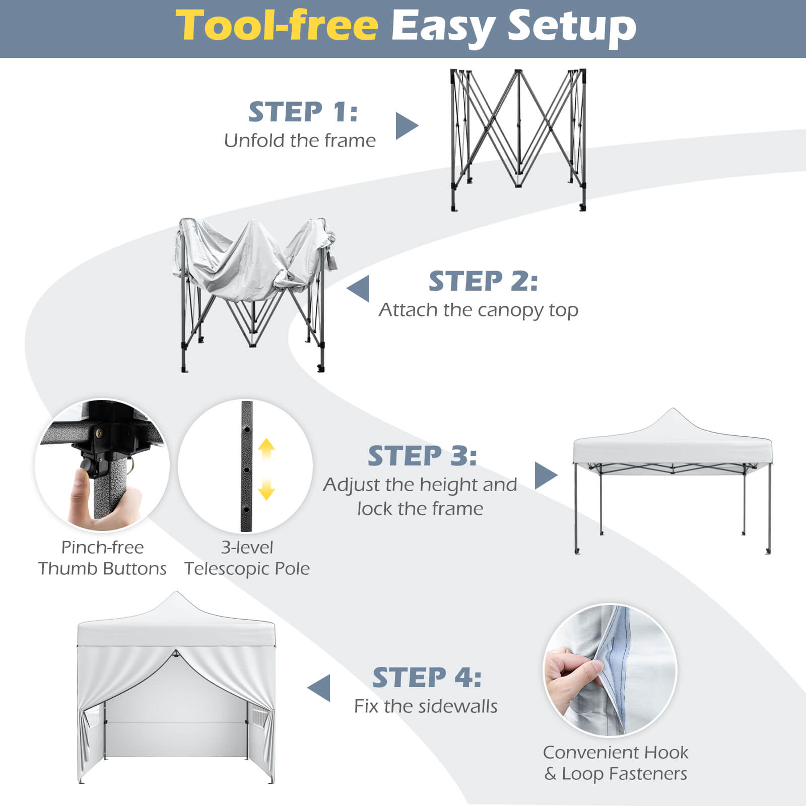 Tool-free Easy Setup

STEP 1: Unfold the frame

STEP 2: Attach the canopy top

STEP 3: Adjust the height and lock the frame

Pinch-free 3-level Thumb Buttons Telescopic Pole

STEP 4: Fix the sidewalls

Convenient Hook & Loop Fasteners