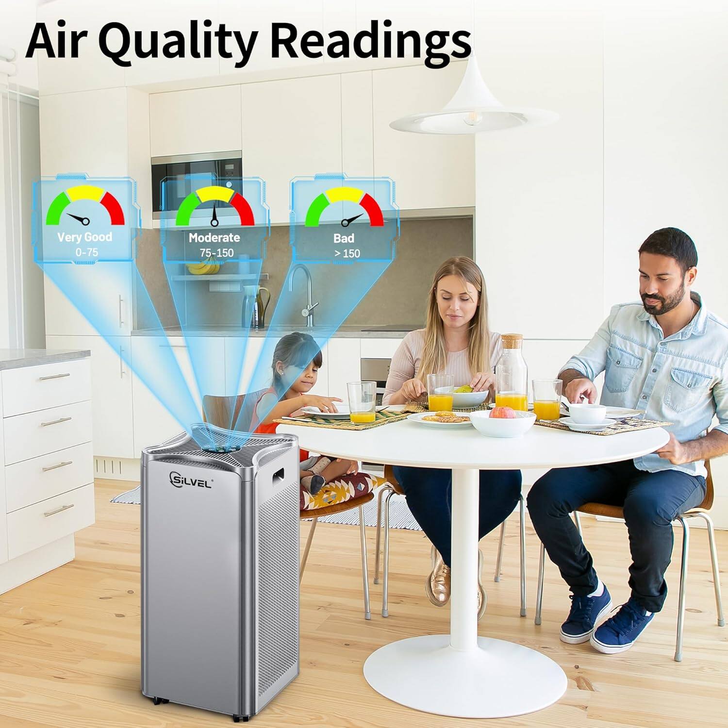 Air Quality Readings

- Very Good: 0-75
- Moderate: 75-150
- Bad: > 150