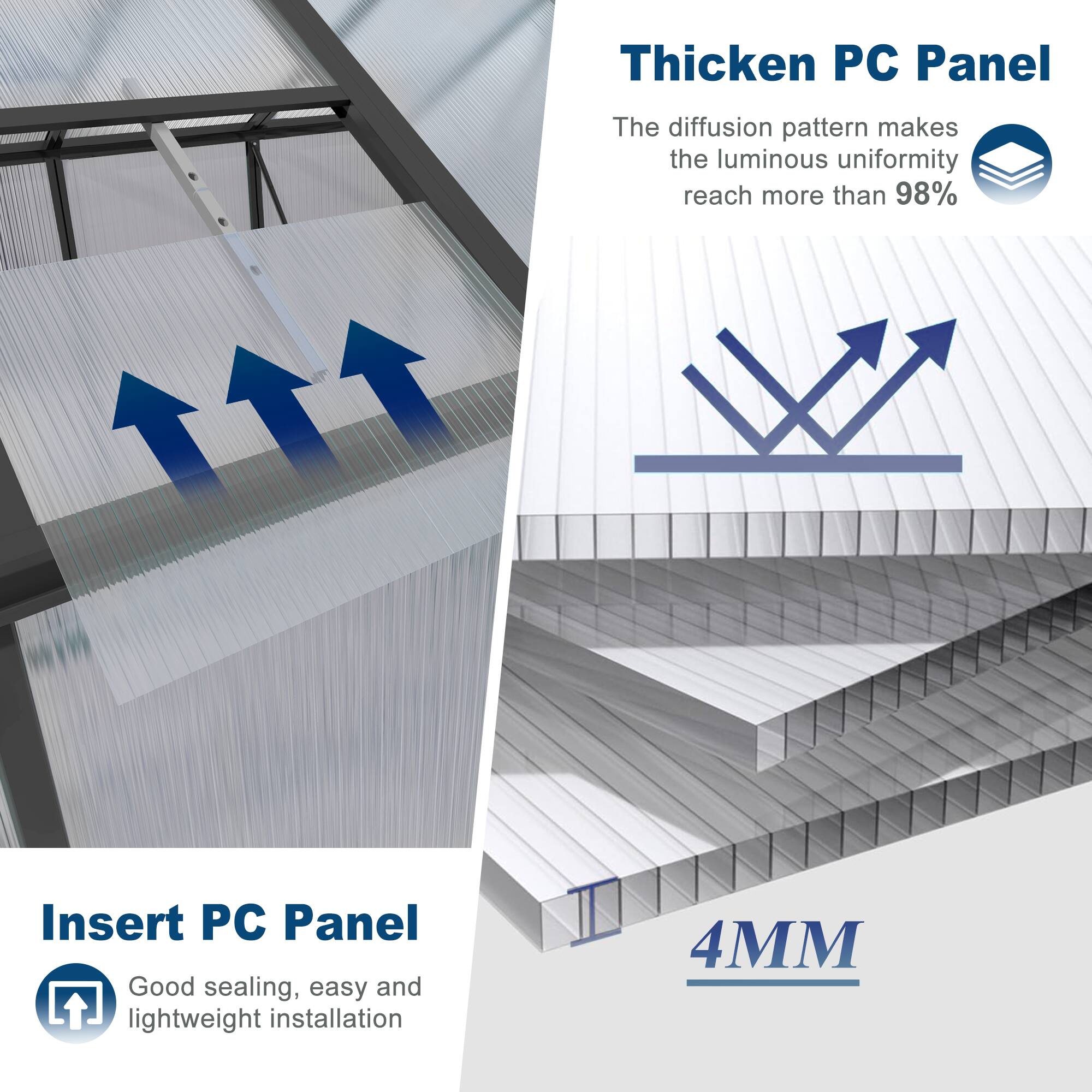 Thicken PC Panel  
The diffusion pattern makes the luminous uniformity reach more than 98%  

Insert PC Panel  
Good sealing, easy and lightweight installation  

4MM