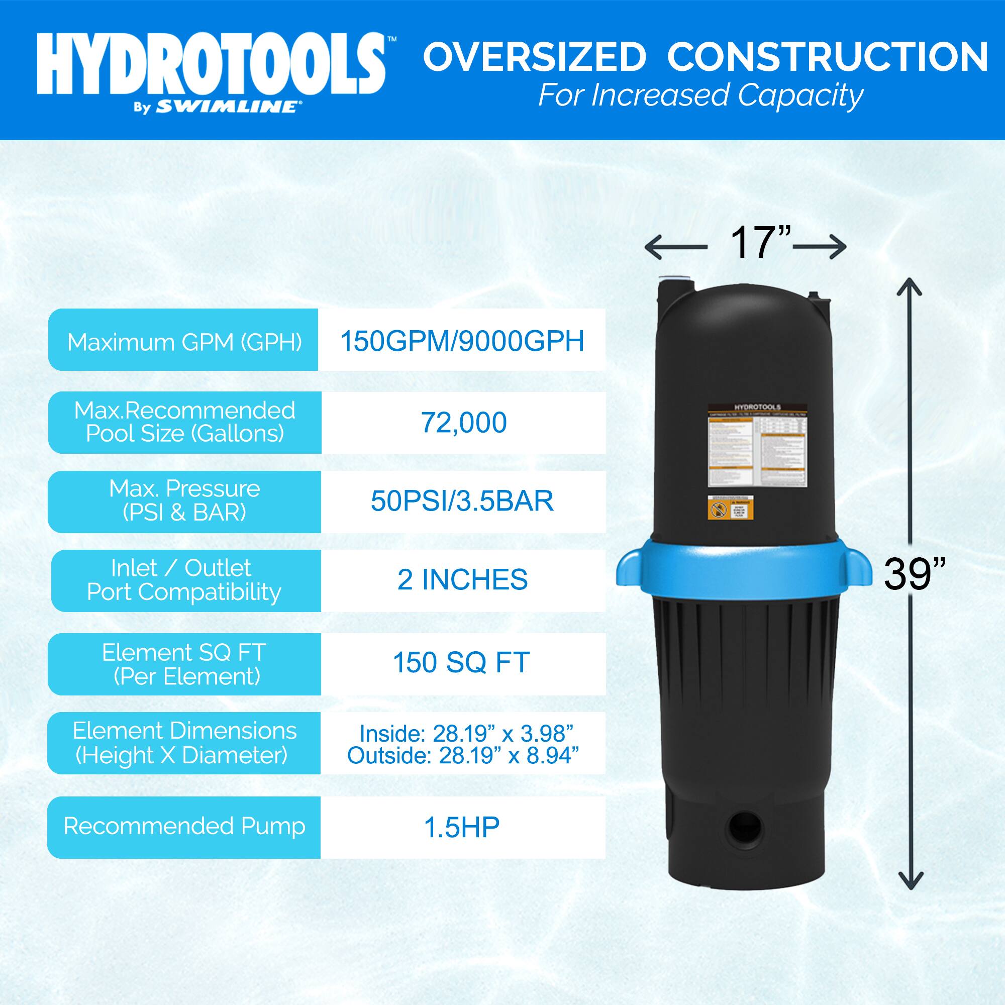 HYDROTOOLS  
By SWIMLINE™  

OVERSIZED CONSTRUCTION  
For Increased Capacity  

- Maximum GPM (GPH): 150GPM/9000GPH  
- Max. Recommended Pool Size (Gallons): 72,000  
- Max. Pressure (PSI & BAR): 50PSI/3.5BAR  
- Inlet / Outlet Port Compatibility: 2 INCHES  
- Element SQ FT (Per Element): 150 SQ FT  
- Element Dimensions (Height X Diameter):  
  - Inside: 28.19" x 3.98"  
  - Outside: 28.19" x 8.94"  
- Recommended Pump: 1.5HP  

Dimensions:  
- Width: 17"  
- Height: 39"
