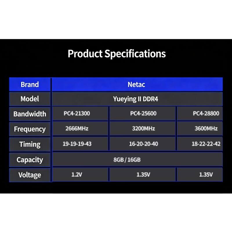 Product Specifications

Brand: Netac  
Model: Yueying II DDR4  

| Bandwidth | Frequency | Timing | Capacity | Voltage |
|----------|-----------|--------|----------|---------|
| PC4-21300 | 2666MHz   | 19-19-19-43 | 8GB/16GB | 1.2V    |
| PC4-25600 | 3200MHz   | 16-20-20-40 |         | 1.35V   |
| PC4-28800 | 3600MHz   | 18-22-22-42 |         | 1.35V   |