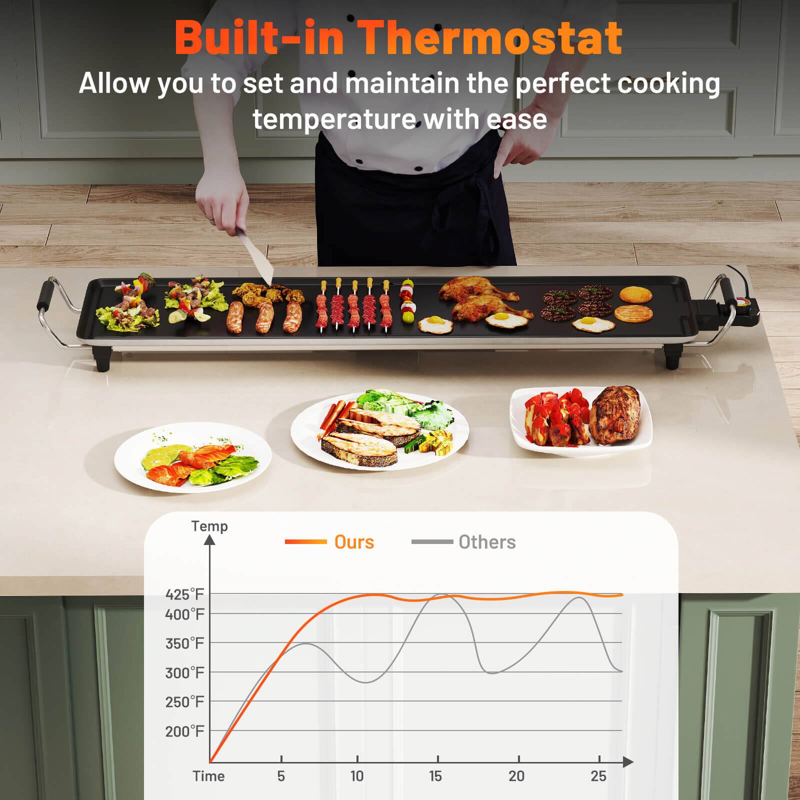 Built-in Thermostat
Allow you to set and maintain the perfect cooking temperature with ease

Temp
Ours
Others
425F
400F
350F
300F
250F
200F
Time
5
10
15
20
25