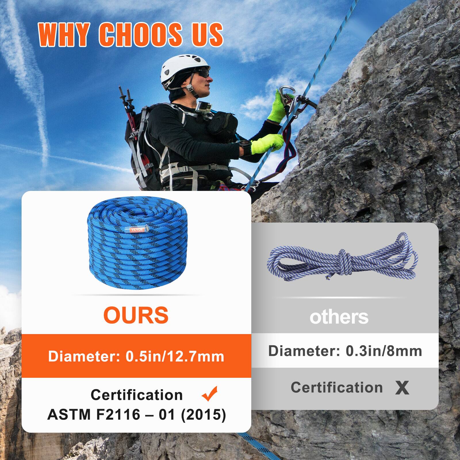 WHY CHOOSE US

OURS  
Diameter: 0.5in/12.7mm  
Certification: ASTM F2116 - 01 (2015) ✓

others  
Diameter: 0.3in/8mm  
Certification: X