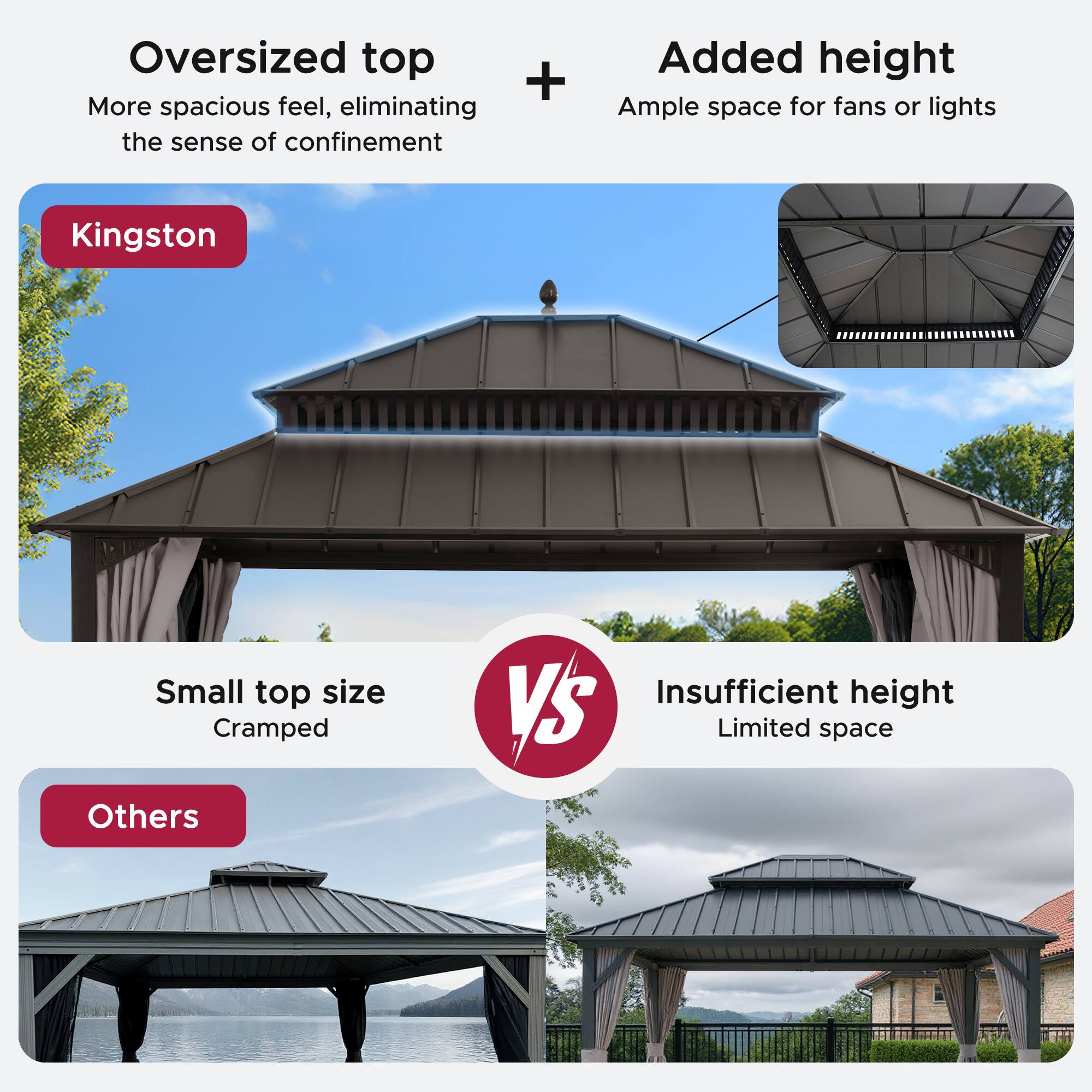 Oversized top + Added height  
More spacious feel, eliminating the sense of confinement  
Ample space for fans or lights  

Kingston  

Small top size  
Cramped  

Others  

Insufficient height  
Limited space