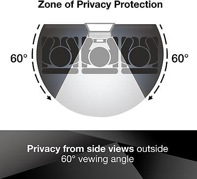 Zone of Privacy Protection

Privacy from side views outside 60° viewing angle
