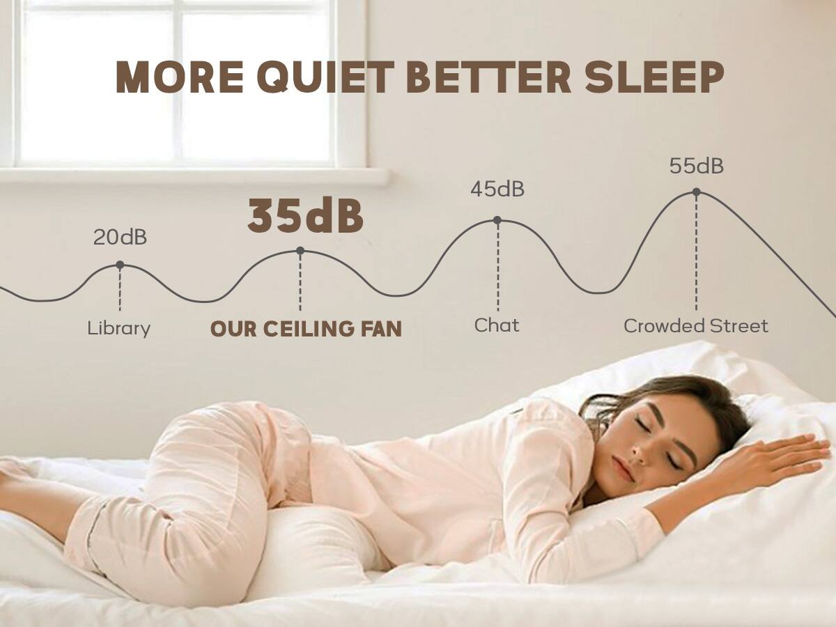 MORE QUIET BETTER SLEEP

20dB - Library  
35dB - OUR CEILING FAN  
45dB - Chat  
55dB - Crowded Street
