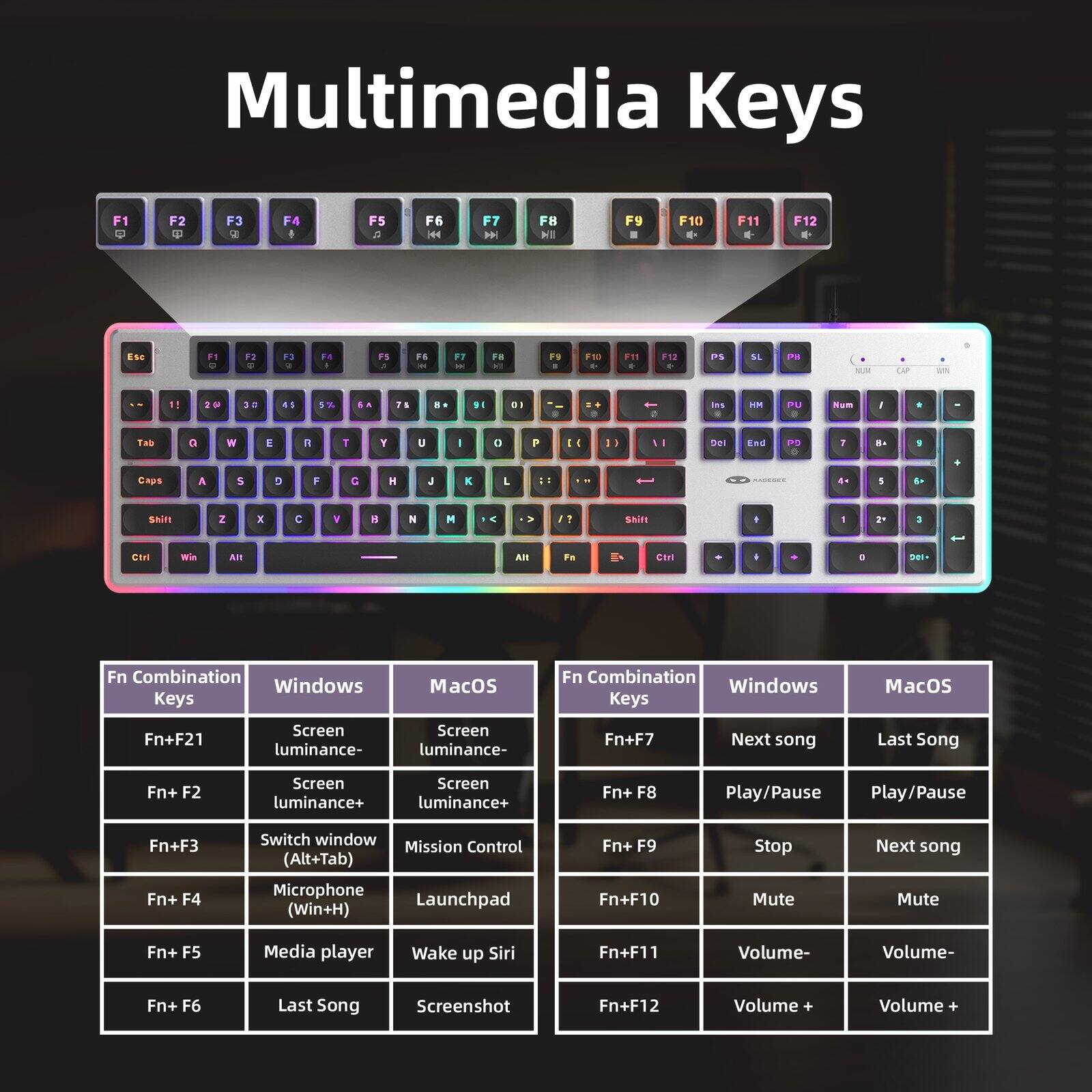 Multimedia Keys

F1
F2
F3
F4
F5
F6
F7
F8
F9
F10
F11
F12
Esc
F1 +
F2 et
F3 9
F4 1
F5
F6 +
F7 *
F8
F9
F10
F11
F12
PS
SL
PH
MIM
CAP
m
1!
20
30
4S
5%
71
8+
91
01
les
HM
PU
Num
1
*
Tab
0

E
R
T
Y
U
I
0
P
((
{{
M
Del
End
PD
1
84
B
Caps
A
S
D
F
C
H
J
K
L
:
4.
5
Shift
Z
X
C
V

N
M
12
Shift
I
1
21
D
Ctrl
Win
Alt
Alt
Fa
Ctrl
0
Del-

Fn Combination Windows Keys
MacOS
Fn Combination Windows Keys