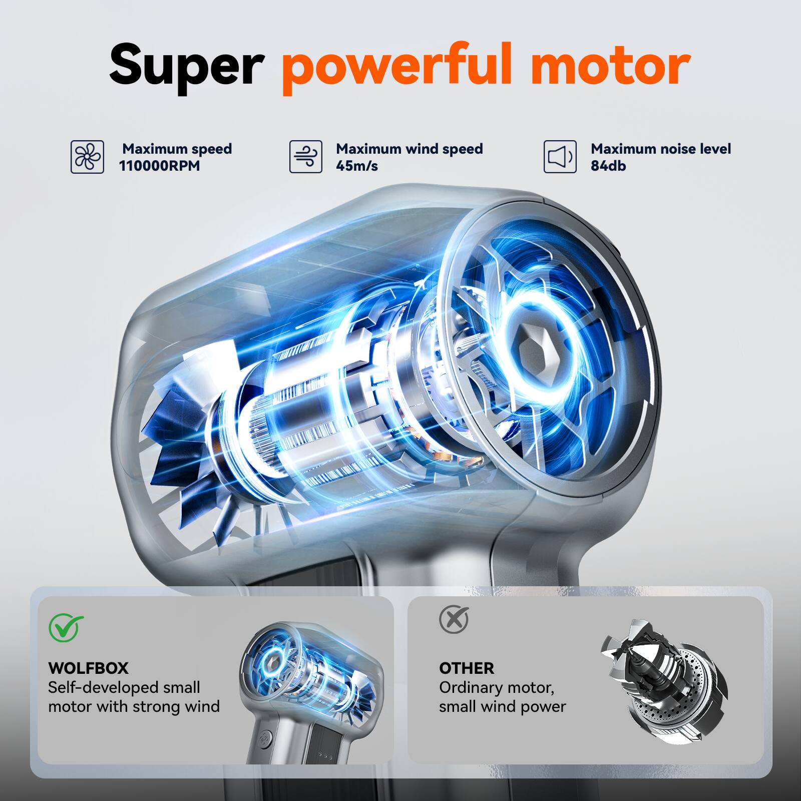Super powerful motor

Maximum speed: 110000RPM  
Maximum wind speed: 45m/s  
Maximum noise level: 84dB

WOLFBOX  
Self-developed small motor with strong wind

OTHER  
Ordinary motor, small wind power