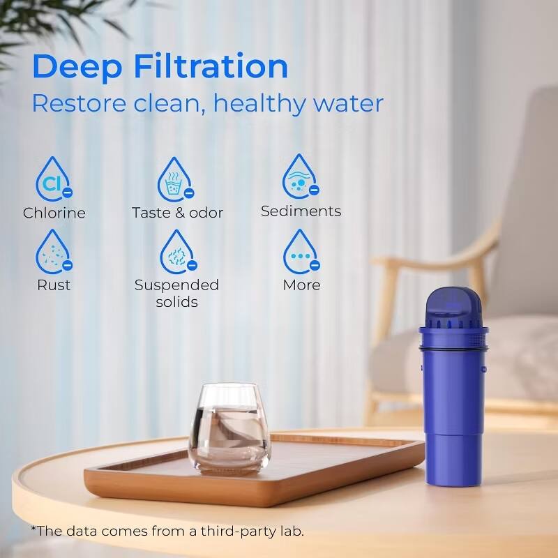 Deep Filtration  
Restore clean, healthy water

- Chlorine
- Taste & odor
- Sediments
- Rust
- Suspended solids
- More

*The data comes from a third-party lab.
