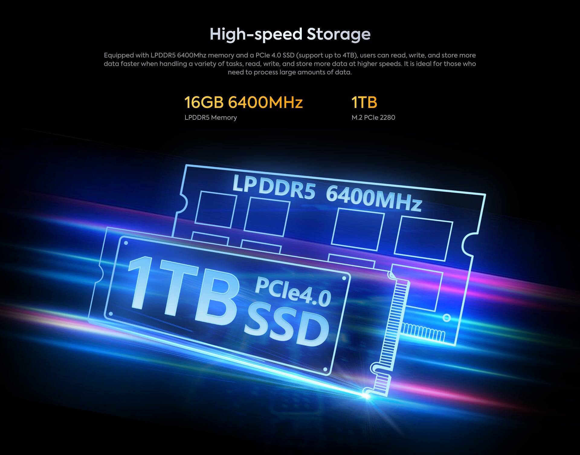 High-speed Storage

Equipped with LPDDR5 6400MHz memory and a PCIe 4.0 SSD (support up to 4TB), users can read, write, and store more data faster when handling a variety of tasks, read, write, and store more data at higher speeds. It is ideal for those who need to process large amounts of data.

16GB 6400MHz LPDDR5 Memory

1TB M.2 PCIe 2280

LPDDR5 6400MHz

1TB PCIe4.0 SSD