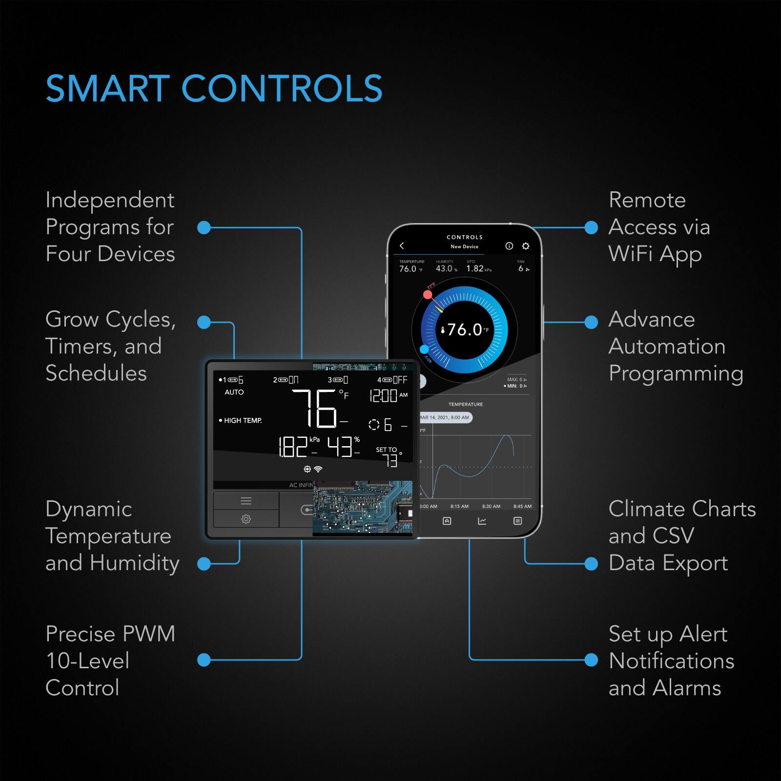 SMART CONTROLS

- Independent Programs for Four Devices
- Grow Cycles, Timers, and Schedules
- Dynamic Temperature and Humidity
- Precise PWM 10-Level Control
- Remote Access via WiFi App
- Advance Automation Programming
- Climate Charts and CSV Data Export
- Set up Alert Notifications and Alarms