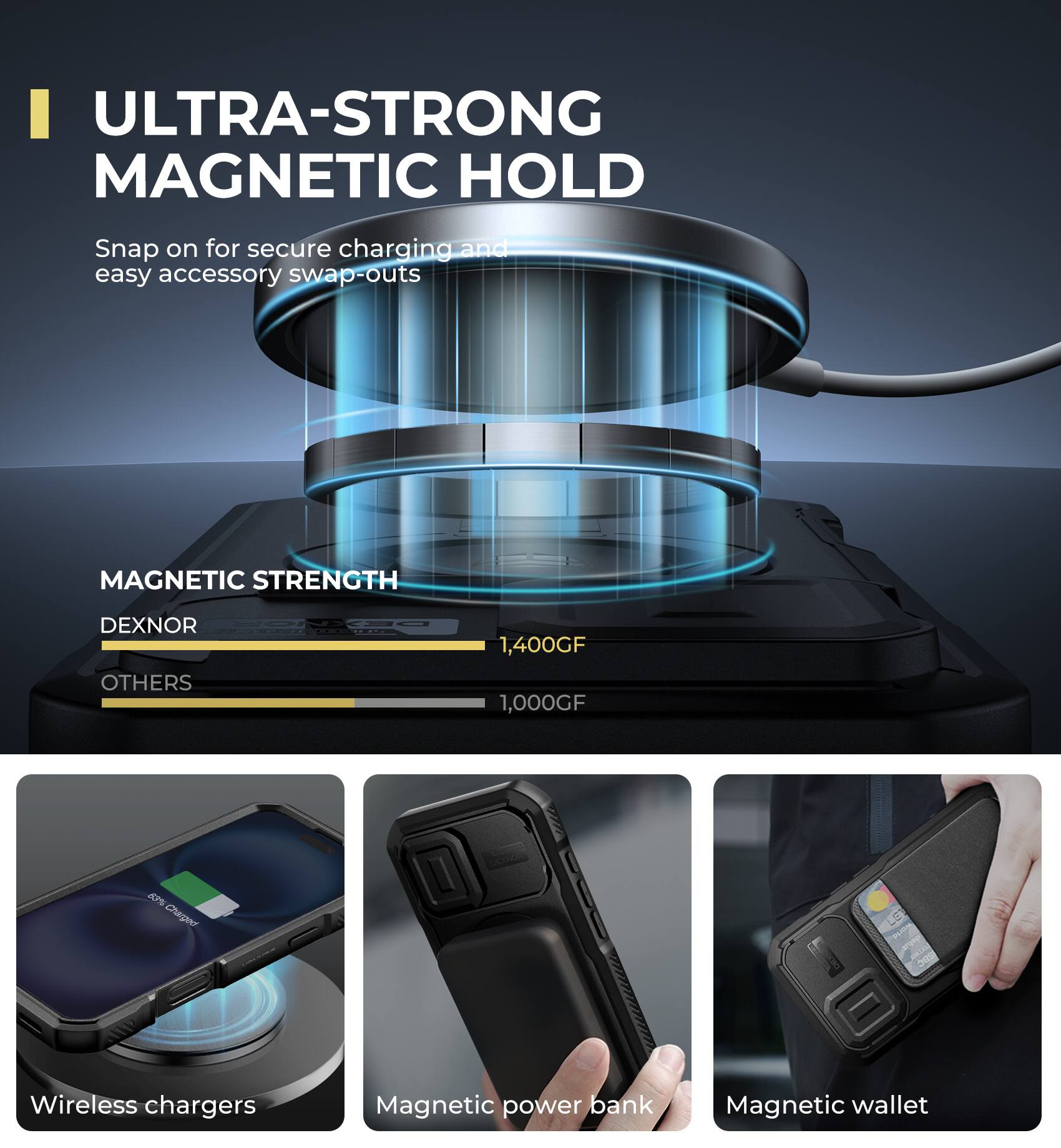 ULTRA-STRONG MAGNETIC HOLD
Snap on for secure charging and easy accessory swap-outs
MAGNETIC STRENGTH
DEXNOR 1,400GF
OTHERS 1,000GF
Wireless chargers
Magnetic power bank
Magnetic wallet