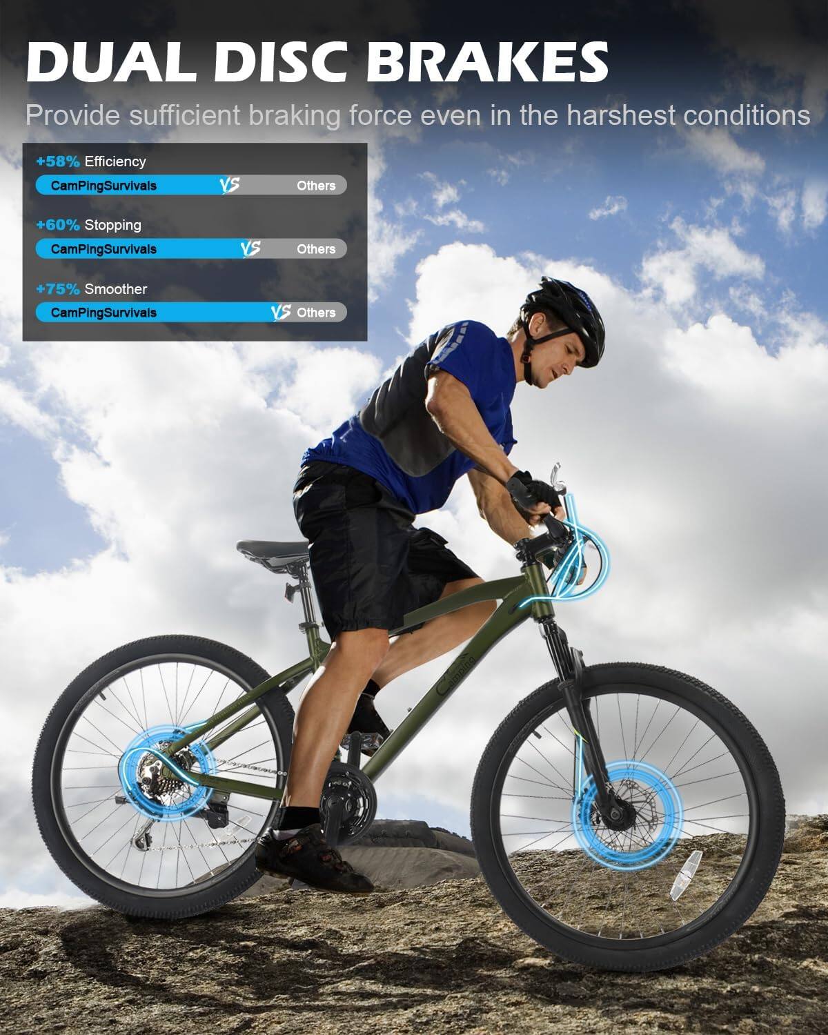 DUAL DISC BRAKES  
Provide sufficient braking force even in the harshest conditions  

+58% Efficiency  
CamPingSurvivals VS Others  

+60% Stopping  
CamPingSurvivals VS Others  

+75% Smoother  
CamPingSurvivals VS Others