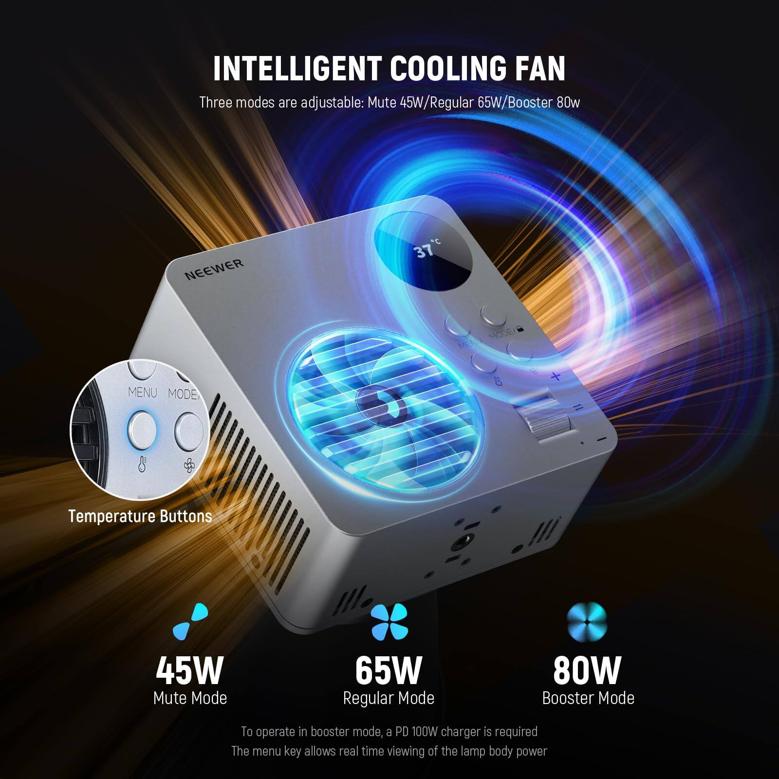 INTELLIGENT COOLING FAN

Three modes are adjustable: Mute 45W/Regular 65W/Booster 80W

NEEWER

MODE ME MENU MODE & Z

Temperature Buttons

45W Mute Mode

65W Regular Mode

80W Booster Mode

To operate in booster mode, a PD 100W charger is required

The menu key allows real-time viewing of the lamp body power