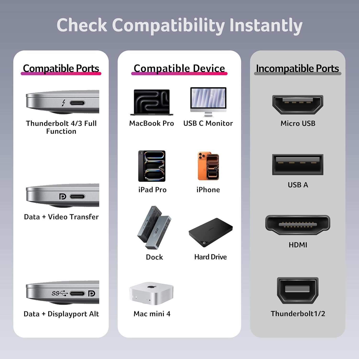 Check Compatibility Instantly

**Compatible Ports**
- Thunderbolt 4/3 Full Function
- Data + Video Transfer
- Data + Displayport Alt

**Compatible Device**
- MacBook Pro
- iPad Pro
- iPhone
- USB C Monitor
- Dock
- Hard Drive
- Mac mini 4

**Incompatible Ports**
- Micro USB
- USB A
- HDMI
- Thunderbolt 1/2