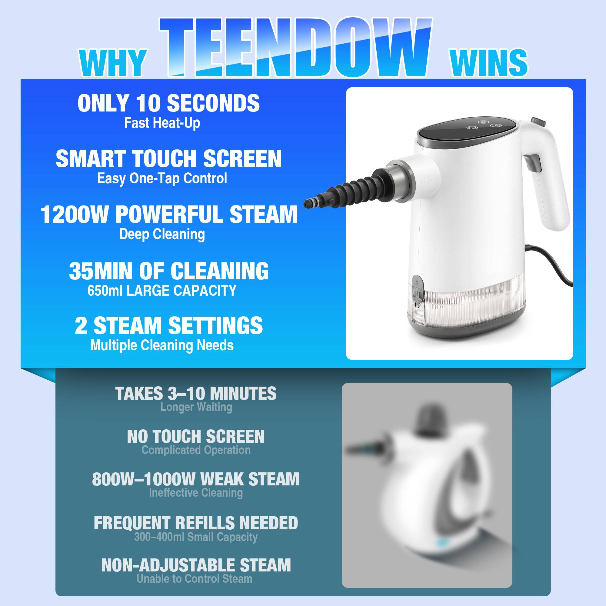 WHY TEENDOW WINS

ONLY 10 SECONDS
Fast Heat-Up

SMART TOUCH SCREEN
Easy One-Tap Control

1200W POWERFUL STEAM
Deep Cleaning

35MIN OF CLEANING
650ml LARGE CAPACITY

2 STEAM SETTINGS
Multiple Cleaning Needs

TAKES 3-10 MINUTES
Longer Waiting

NO TOUCH SCREEN
Complicated Operation

800W-1000W WEAK STEAM
Ineffective Cleaning

FREQUENT REFILLS NEEDED
300-400ml Small Capacity

NON-ADJUSTABLE STEAM
Unable to Control Steam
