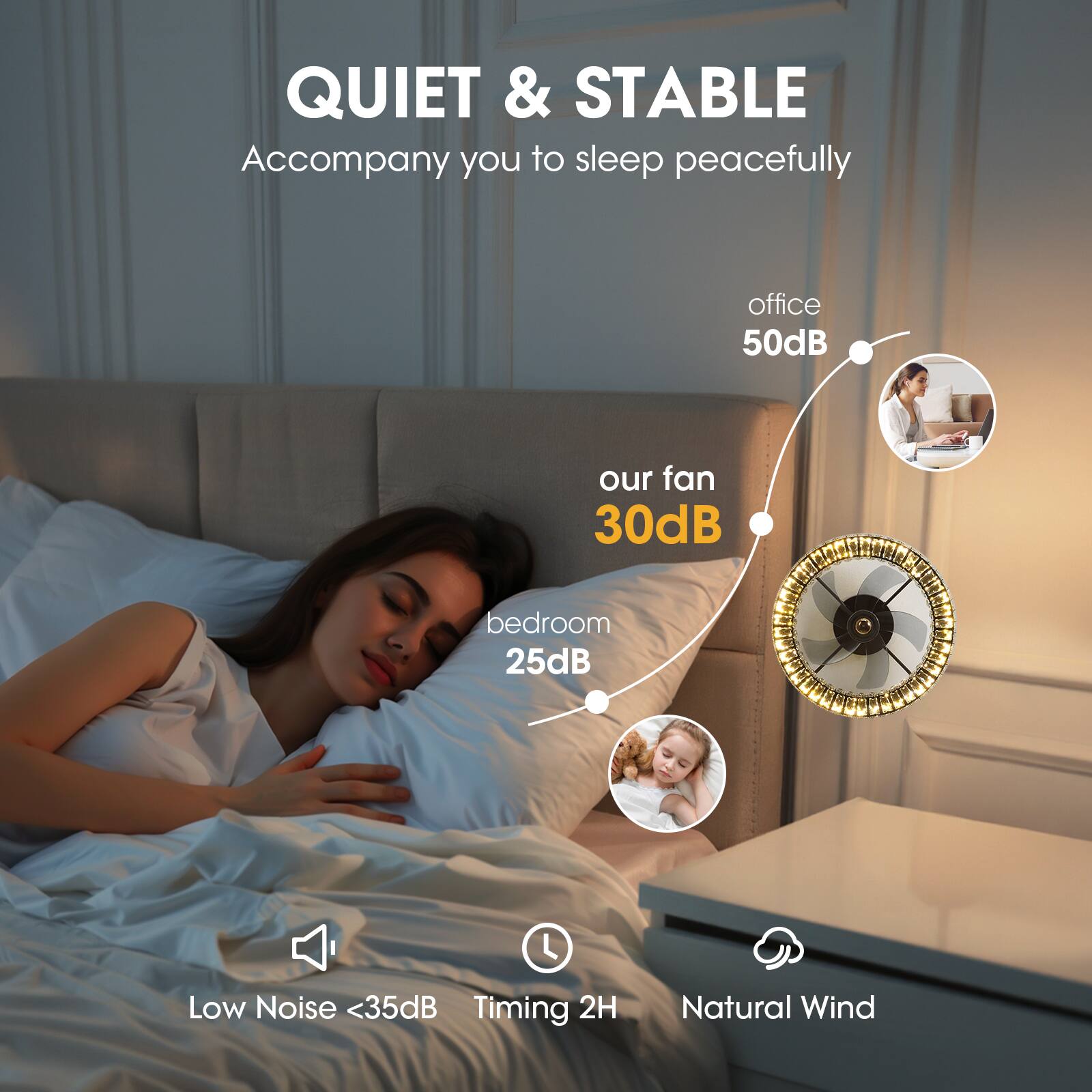 QUIET & STABLE  
Accompany you to sleep peacefully  

office 50dB  
our fan 30dB  
bedroom 25dB  

Low Noise <35dB  
Timing 2H  
Natural Wind