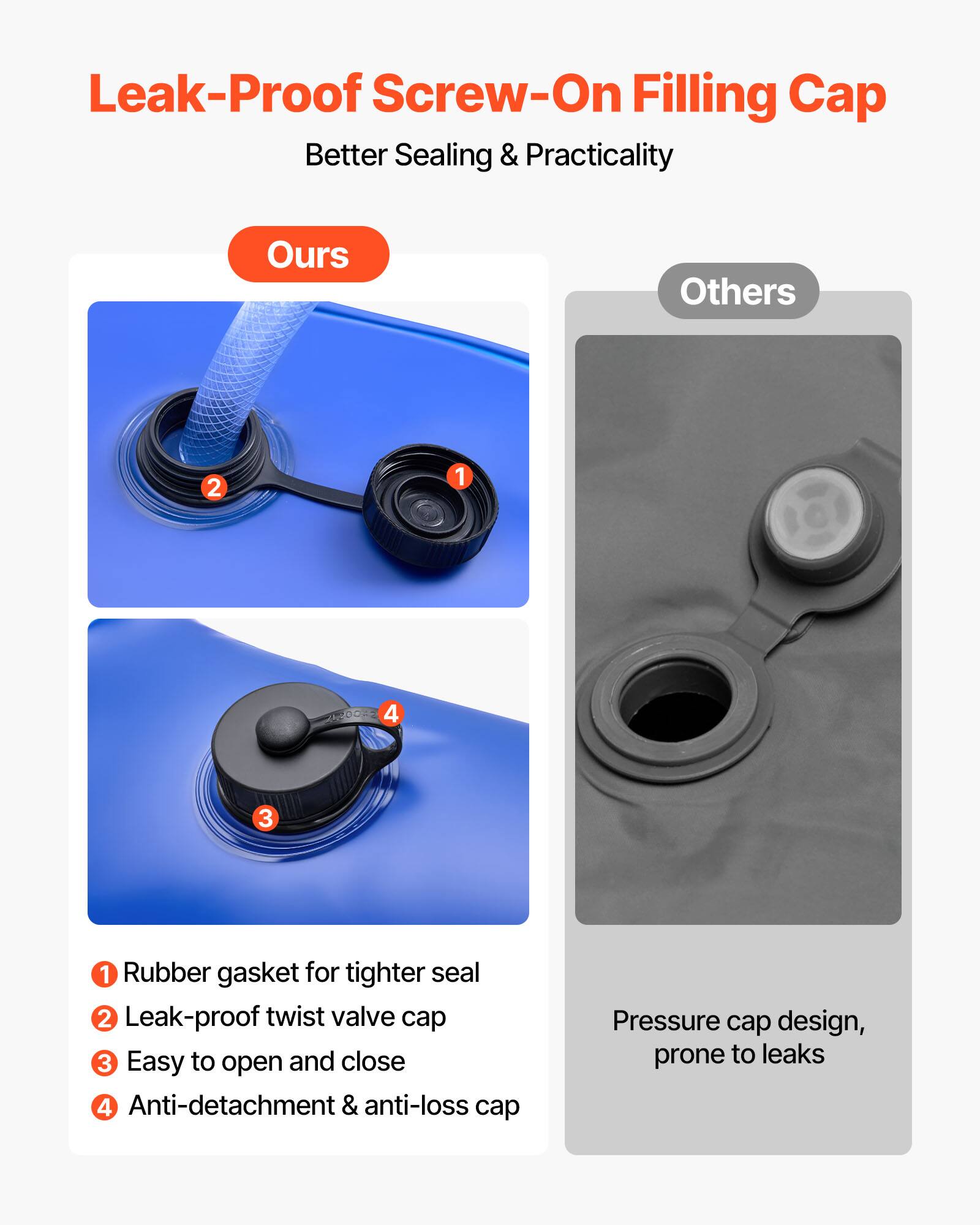 Leak-Proof Screw-On Filling Cap  
Better Sealing & Practicality  

**Ours**  
1. Rubber gasket for tighter seal  
2. Leak-proof twist valve cap  
3. Easy to open and close  
4. Anti-detachment & anti-loss cap  

**Others**  
Pressure cap design, prone to leaks