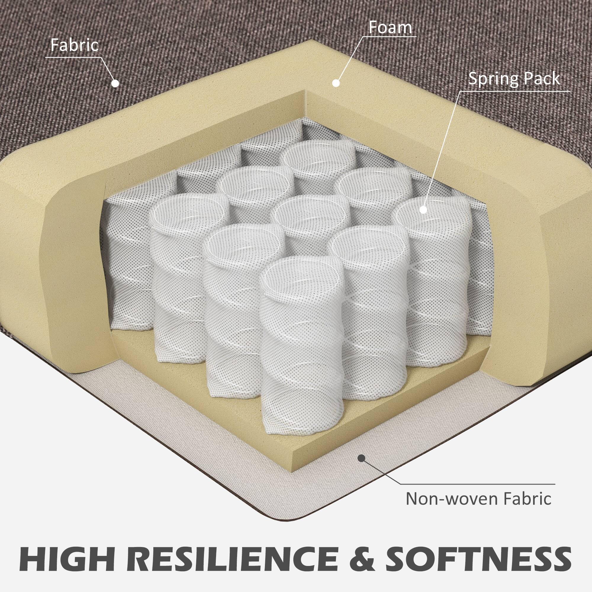 Fabric, Foam, Spring Pack, Non-woven Fabric, HIGH RESILIENCE & SOFTNESS