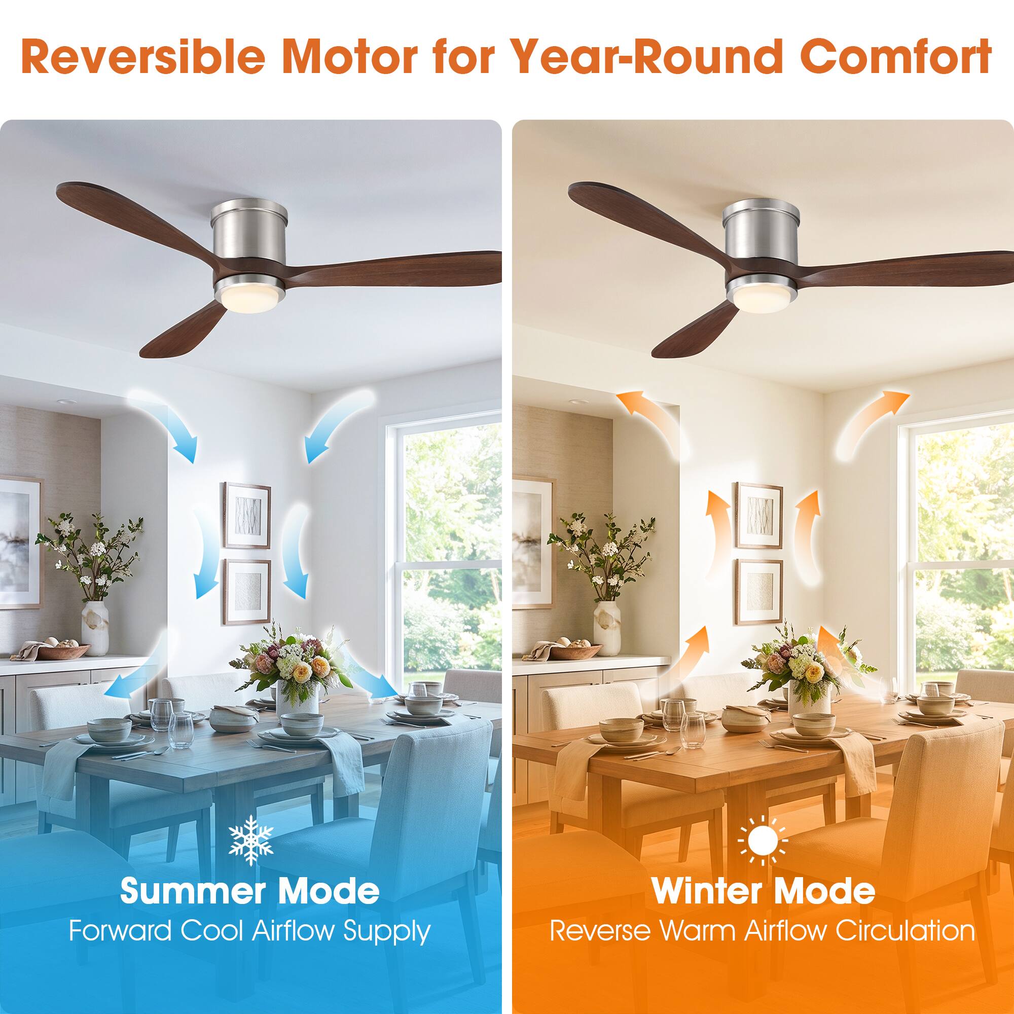 Reversible Motor for Year-Round Comfort

Summer Mode: Forward Cool Airflow Supply

Winter Mode: Reverse Warm Airflow Circulation