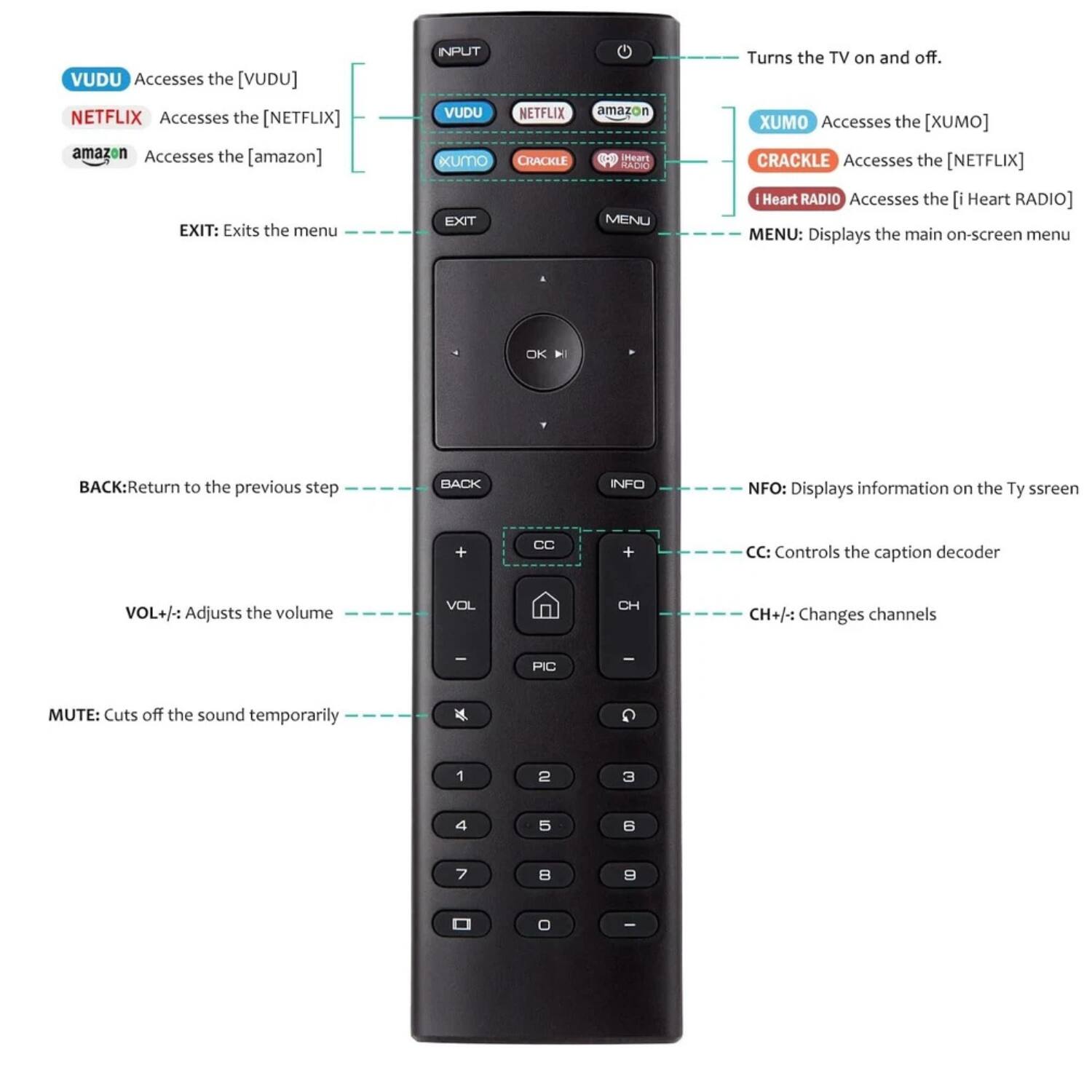 - VUDU: Accesses the [VUDU]
- NETFLIX: Accesses the [NETFLIX]
- amazon: Accesses the [amazon]
- XUMO: Accesses the [XUMO]
- CRACKLE: Accesses the [NETFLIX]
- i Heart RADIO: Accesses the [i Heart RADIO]

- EXIT: Exits the menu
- MENU: Displays the main on-screen menu
- BACK: Return to the previous step
- INFO: Displays information on the TV screen
- CC: Controls the caption decoder
- VOL+/: Adjusts the volume
- CH+/: Changes channels
- MUTE: Cuts off the sound temporarily

- INPUT: Turns the TV on and off.