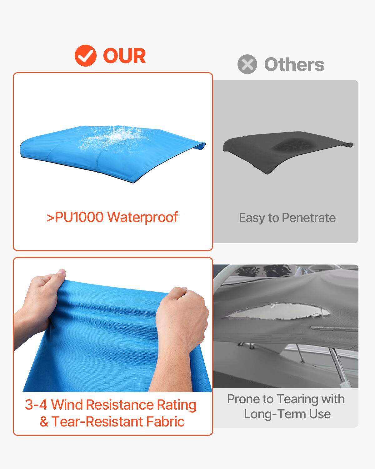 OUR  
>PU1000 Waterproof  
3-4 Wind Resistance Rating & Tear-Resistant Fabric  

Others  
Easy to Penetrate  
Prone to Tearing with Long-Term Use