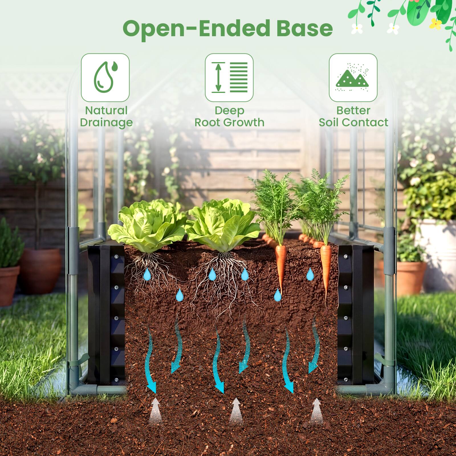 Open-Ended Base

- Natural Drainage
- Deep Root Growth
- Better Soil Contact