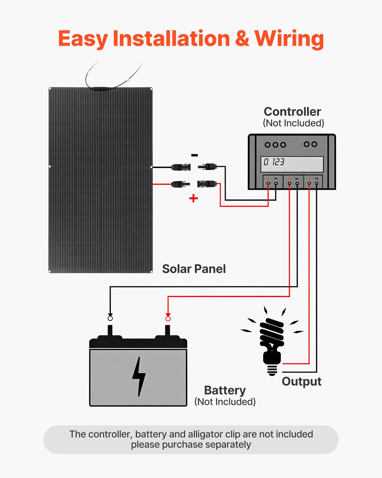 Easy Installation & Wiring

- Solar Panel
- Battery (Not Included)
- Controller (Not Included)

Output

The controller, battery, and alligator clip are not included. Please purchase separately.