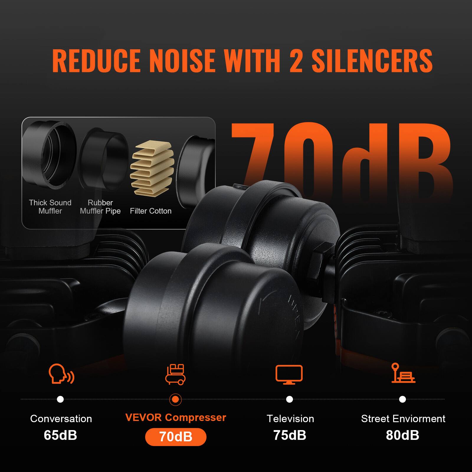 REDUCE NOISE WITH 2 SILENCERS

Thick Sound Rubber Muffler Pipe Filter Cotton

70dB

Conversation 65dB
VEVOR Compressor 70dB
Television 75dB
Street Environment 80dB