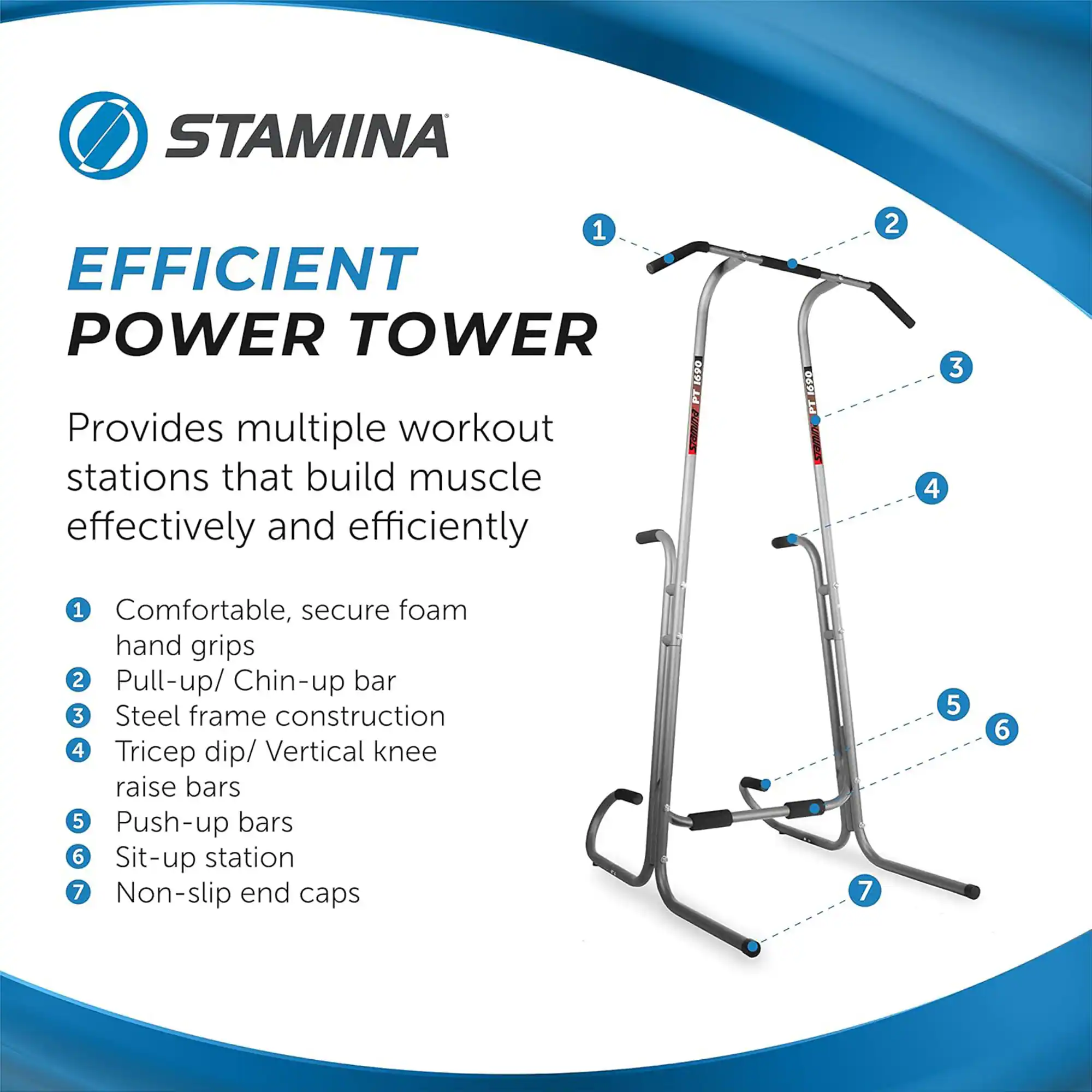 STAMINA  
EFFICIENT POWER TOWER  

Provides multiple workout stations that build muscle effectively and efficiently  

1. Comfortable, secure foam hand grips  
2. Pull-up/ Chin-up bar  
3. Steel frame construction  
4. Tricep dip/ Vertical knee raise bars  
5. Push-up bars  
6. Sit-up station  
7. Non-slip end caps
