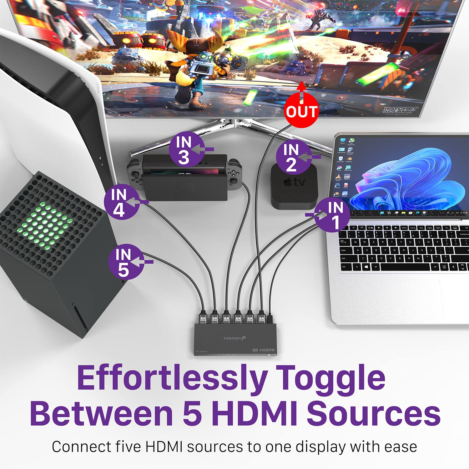 OUT | IN 3 | IN 4 | IN 2 | IN 1 | IN 5 | Effortlessly Toggle Between 5 HDMI Sources | Connect five HDMI sources to one display with ease