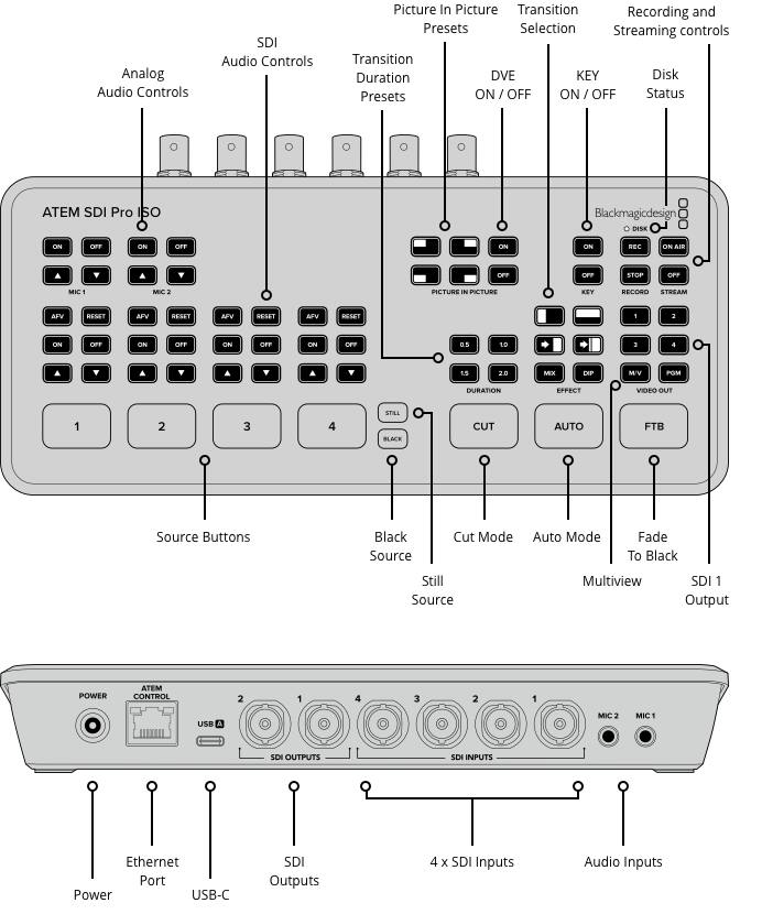Analog Audio Controls  
SDI Audio Controls  
Picture In Picture  
Transition Duration  
DVE  
KEY  
Disk  
Presets  
ON / OFF  
ON / OFF  
ON / OFF  
ON / OFF  
ON / OFF  
ON / OFF  
ON / OFF  
ON / OFF  
ON / OFF  
ON / OFF  
ON / OFF  
ON / OFF  
ON / OFF  
ON / OFF  
ON / OFF  
ON / OFF  
ON / OFF  
ON / OFF  
ON / OFF  
ON / OFF  
ON / OFF  
ON / OFF  
ON / OFF  
ON / OFF  
ON / OFF  
ON / OFF  
ON / OFF  
ON / OFF  
ON / OFF  
ON / OFF  
ON / OFF  
ON / OFF  
ON / OFF  
ON / OFF  
ON / OFF  
ON / OFF  
ON / OFF  
ON / OFF  
ON / OFF  
ON / OFF  
ON / OFF  
ON / OFF  
ON / OFF  
ON / OFF  
ON / OFF  
ON / OFF  
ON / OFF  
ON / OFF  
ON / OFF  
ON / OFF  
ON / OFF  
ON / OFF  
ON / OFF  
ON / OFF  
ON / OFF  
ON / OFF  
ON / OFF  
ON