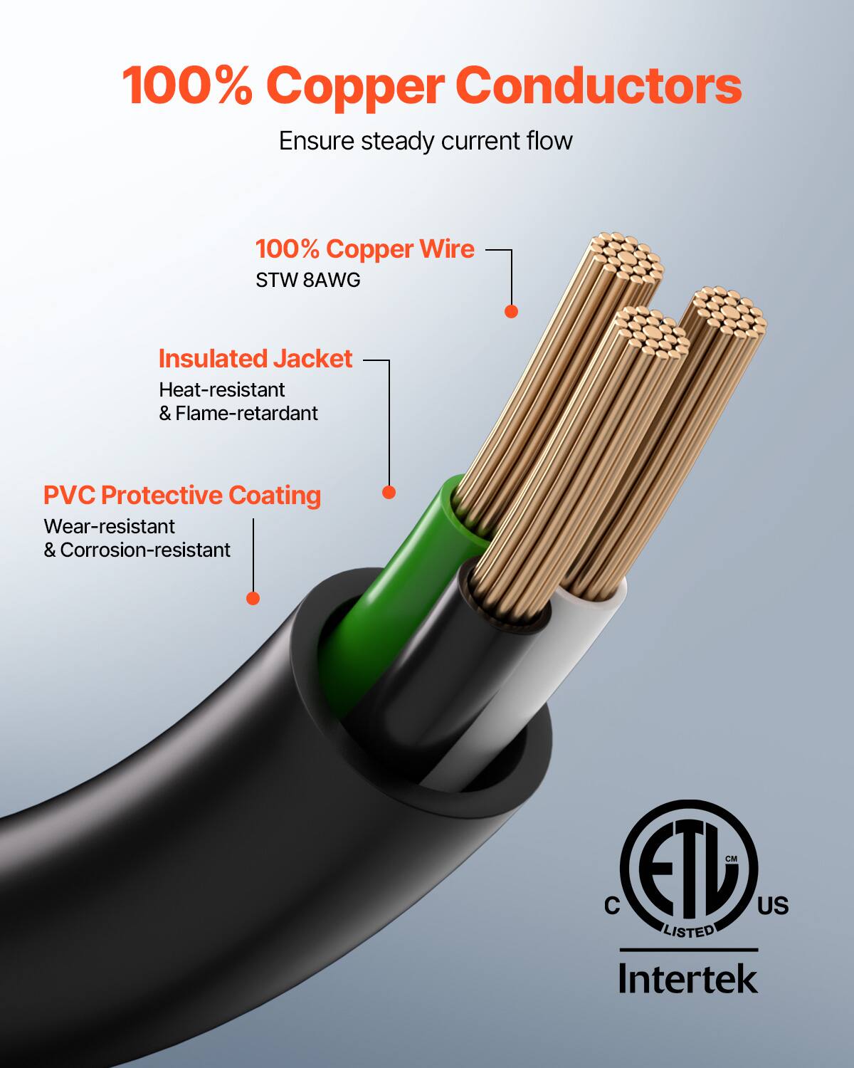 100% Copper Conductors
Ensure steady current flow
100% Copper Wire STW 8AWG
Insulated Jacket
Heat-resistant & Flame-retardant
PVC Protective Coating
Wear-resistant & Corrosion-resistant
CM C ETL US LISTED Intertek
