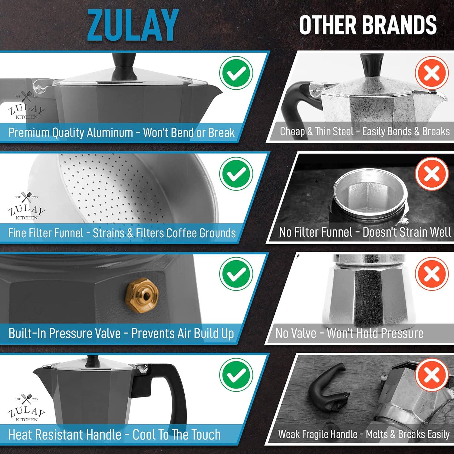 ZULAY KITCHEN Premium Aluminum - Won't Bend or Break

Other Brands: Cheap & Thin Steel - Easily Bends & Breaks

ZULAY KITCHEN Fine Filter Funnel - Strains & Filters Coffee Grounds

Other Brands: No Filter Funnel - Doesn't Strain Well

ZULAY KITCHEN Built-In Pressure Valve - Prevents Air Build Up

Other Brands: No Valve - Won't Hold Pressure

ZULAY KITCHEN Heat Resistant Handle - Cool To The Touch

Other Brands: Weak Fragile Handle - Melts & Breaks Easily