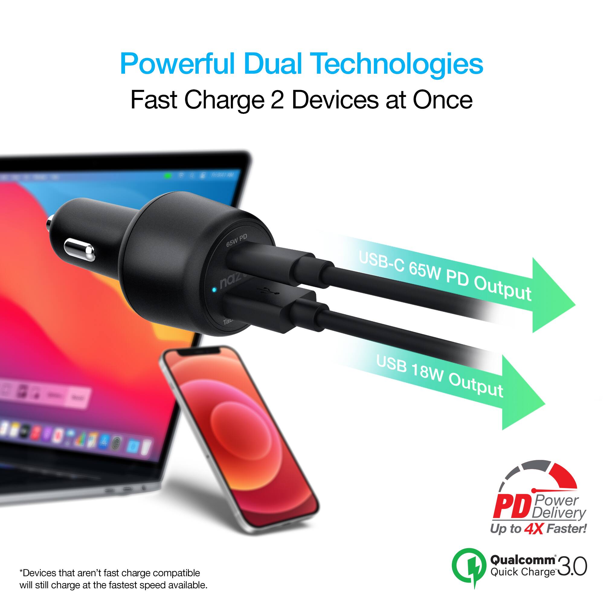 Powerful Dual Technologies Fast Charge 2 Devices at Once - PO aa naz Tn USB-C 65W PD Output USB 18W Output Power PD Delivery Up to 4X Faster! *Devices that aren't fast charge compatible will still charge at the fastest speed available. Qualcomm Quick Charge 3.0