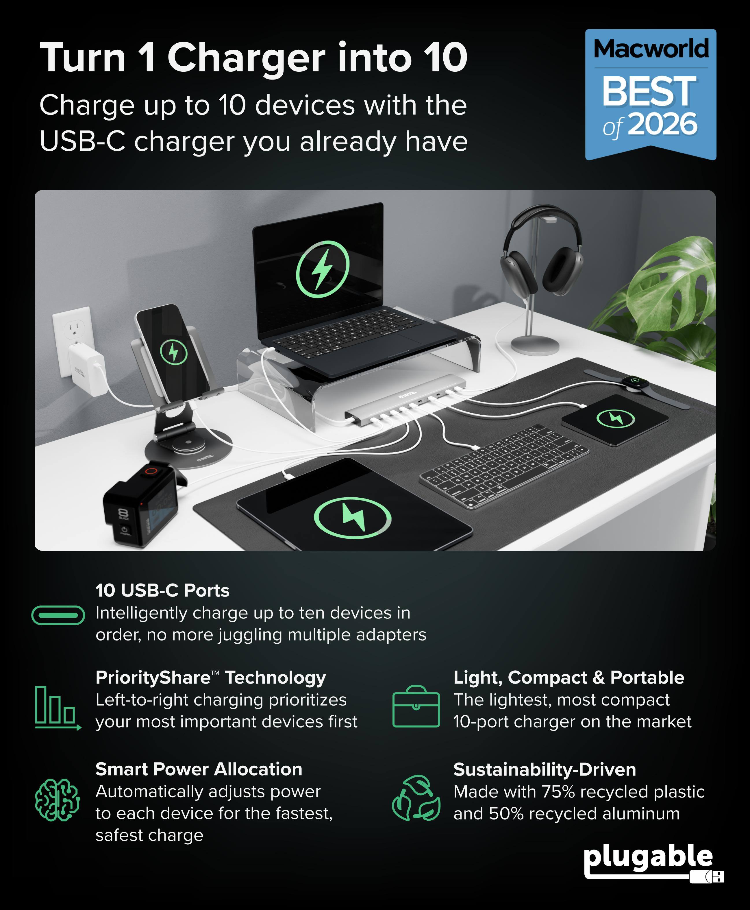 Turn 1 Charger into 10

Charge up to 10 devices with the USB-C charger you already have

Macworld BEST of 2026

10 USB-C Ports

- Intelligently charge up to ten devices in order, no more juggling multiple adapters
- PriorityShare™ Technology: Left-to-right charging prioritizes your most important devices first
- Smart Power Allocation: Automatically adjusts power to each device for the fastest, safest charge

Light, Compact & Portable: The lightest, most compact 10-port charger on the market

Sustainability-Driven: Made with 75% recycled plastic and 50% recycled aluminum

plugable
