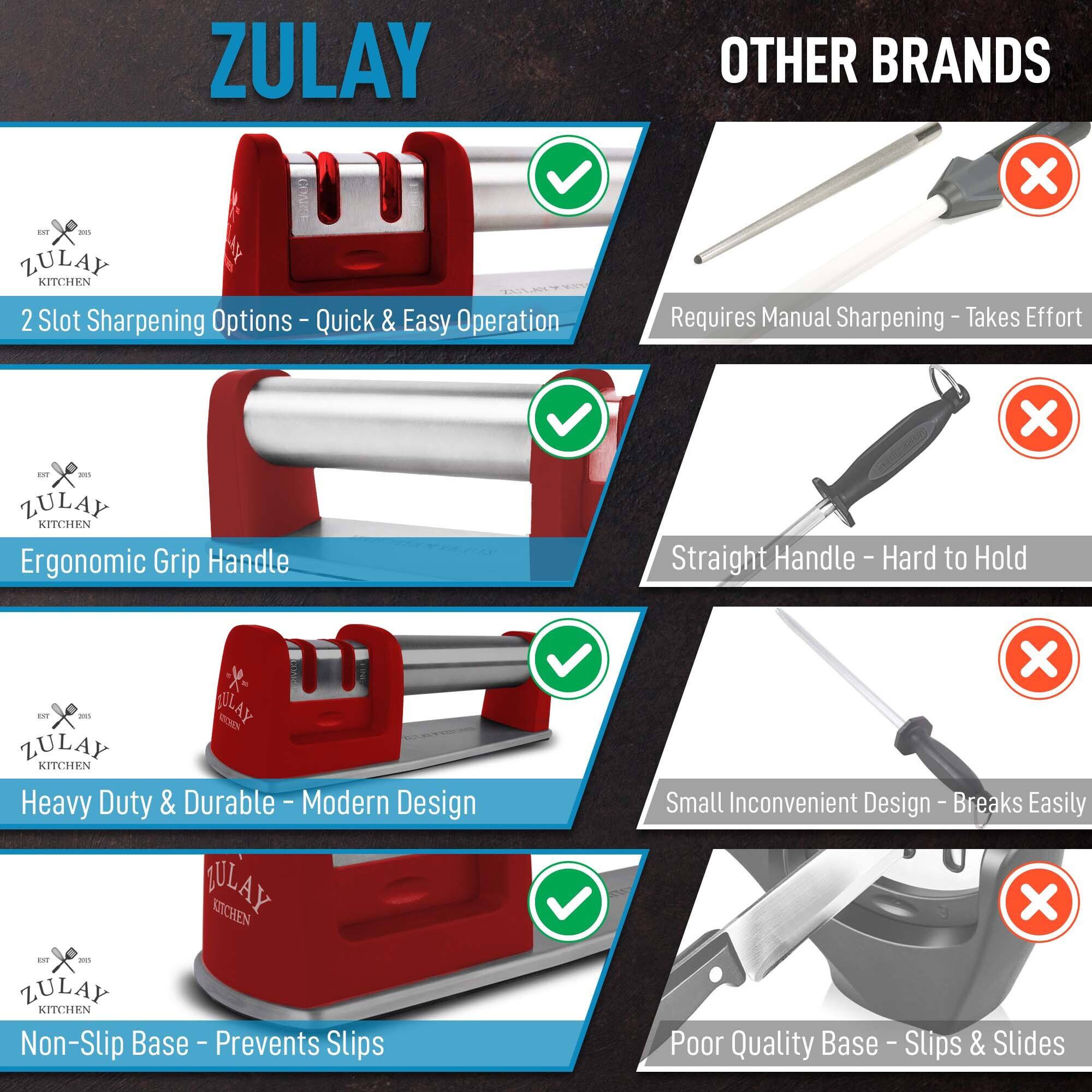 **ZULAY**

- 2 Slot Sharpening Options - Quick & Easy Operation
- Ergonomic Grip Handle
- Heavy Duty & Durable - Modern Design
- Non-Slip Base - Prevents Slips

**OTHER BRANDS**

- Requires Manual Sharpening - Takes Effort
- Straight Handle - Hard to Hold
- Small Inconvenient Design - Breaks Easily
- Poor Quality Base - Slips & Slides