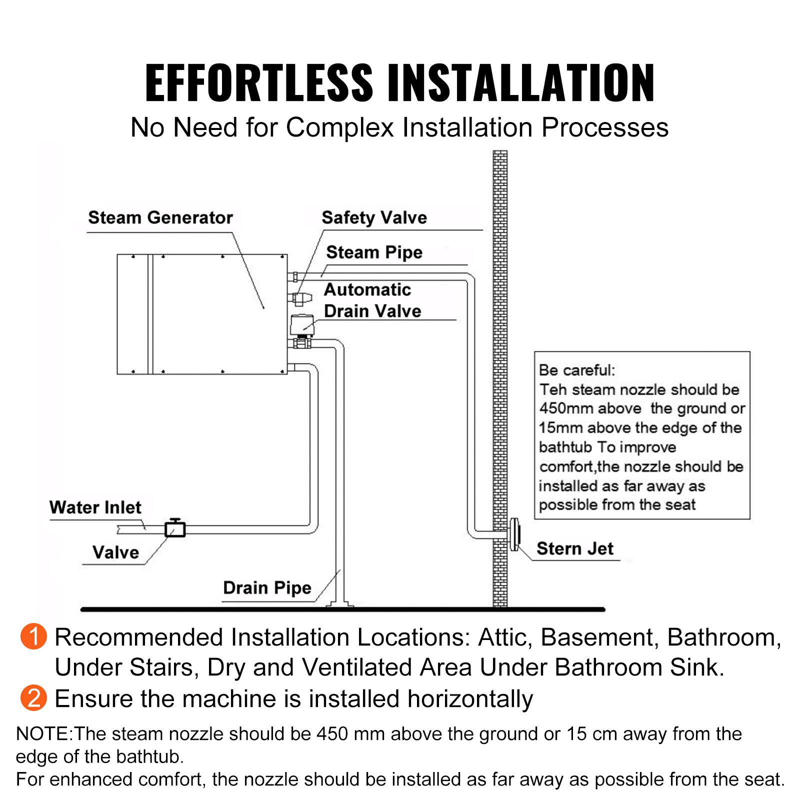 EFFORTLESS INSTALLATION  
No Need for Complex Installation Processes

- Steam Generator
- Safety Valve
- Steam Pipe
- Automatic Drain Valve
- Water Inlet
- Valve
- Stern Jet
- Drain Pipe

Be careful: The steam nozzle should be 450mm above the ground or 15mm above the edge of the bathtub. To improve comfort, the nozzle should be installed as far away as possible from the seat.

1. Recommended Installation Locations: Attic, Basement, Bathroom, Under Stairs, Dry and Ventilated Area Under Bathroom Sink.
2. Ensure the machine is installed horizontally

NOTE: The steam nozzle should be 450 mm above the ground or 15 cm away from the edge of the bathtub. For enhanced comfort, the nozzle should be installed as far away as possible from the seat.