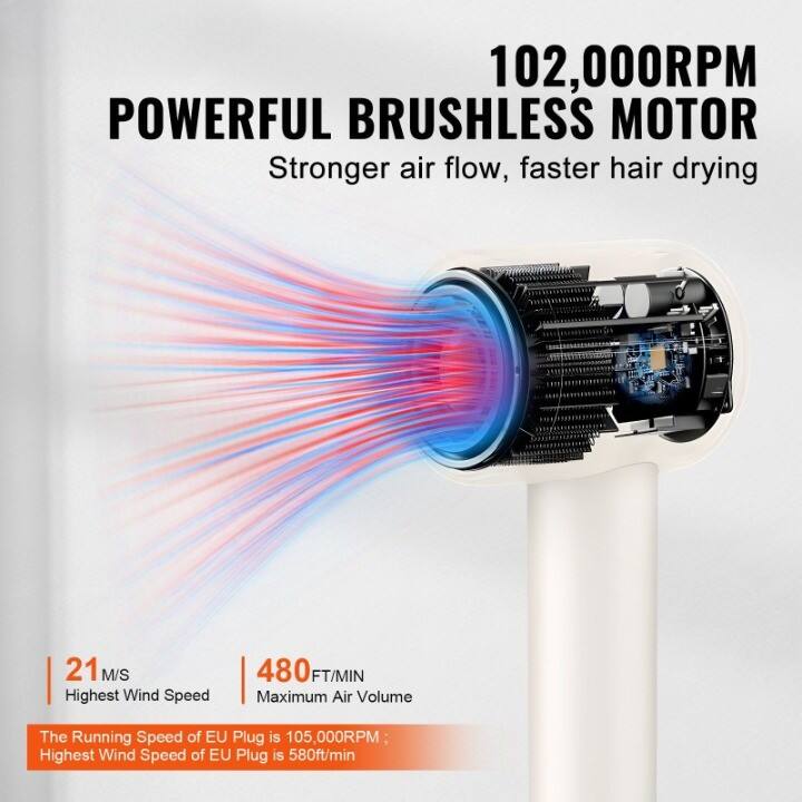 102,000RPM POWERFUL BRUSHLESS MOTOR  
Stronger air flow, faster hair drying  

21 M/S  
Highest Wind Speed  

480 FT/MIN  
Maximum Air Volume  

The Running Speed of EU Plug is 105,000RPM;  
Highest Wind Speed of EU Plug is 580ft/min