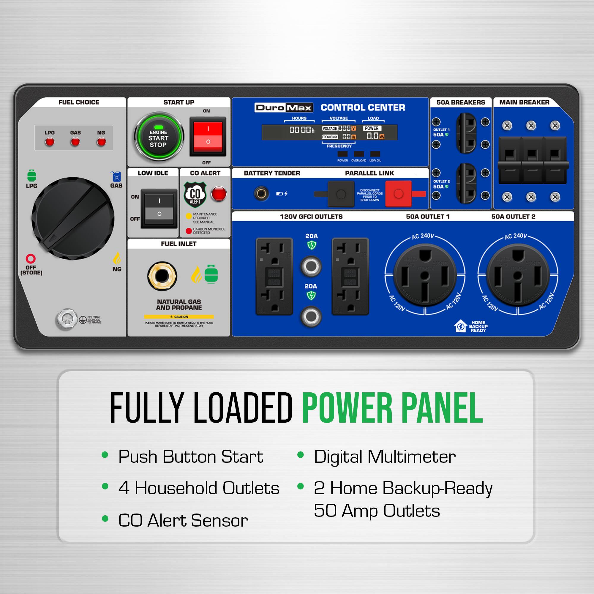 FUEL CHOICE START UP ON Duro Max CONTROL CENTER SOA BREAKERS MAIN BREAKER LAN GAS N ENLING START 40TE . T 00 00 n VL 0. 1 - 10 PECA- A POMER 0.0 3 .. - SOA + x x x -.. i - I LOW IDLE CO ALERT BATTERY TENDER PARALLEL LINK LPPG BAD CINe I O AR 4 - - - - - I - SUA + O n I - - 120V UFCI OUTLETS 50A OUTLET 1 SOA OUTLET 2 : NA FUEL INLET AOS AC 240V AC 240V OFF (STORE] NO NATURAL CIAS AND PROPANE Con : I -- : : - i I I I 20A AC 120V NCL AC AC 720V  SACRUP REAUY MEL AC FULLY LOADED POWER PANEL Push Button Start 4 Household Outlets  Alert Sensor Digital Multimeter 2 Home Backup-Ready 50 Amp Outlets