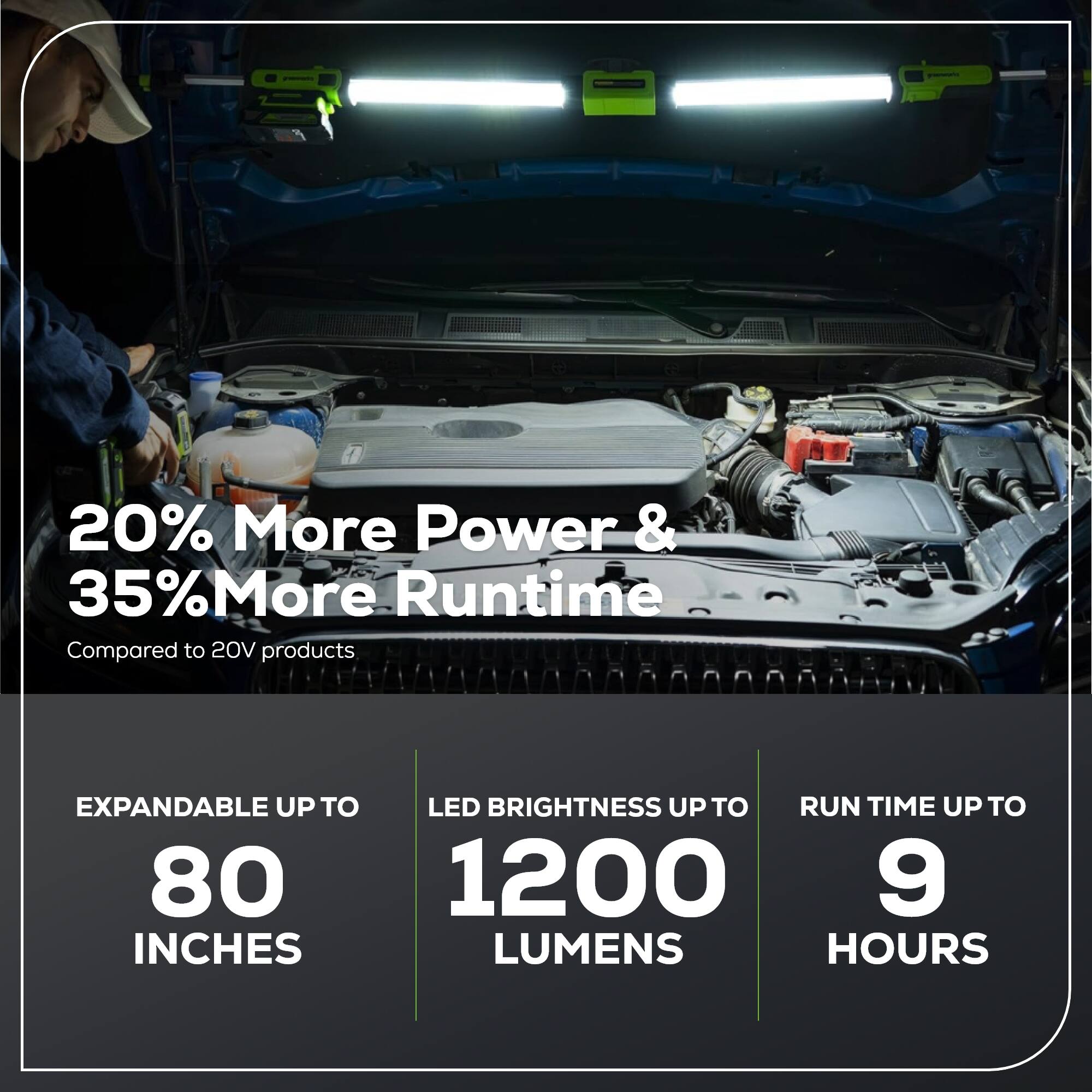 20% More Power & 35% More Runtime Compared to 20V products

EXPANDABLE UP TO 80 INCHES

LED BRIGHTNESS UP TO 1200 LUMENS

RUN TIME UP TO 9 HOURS