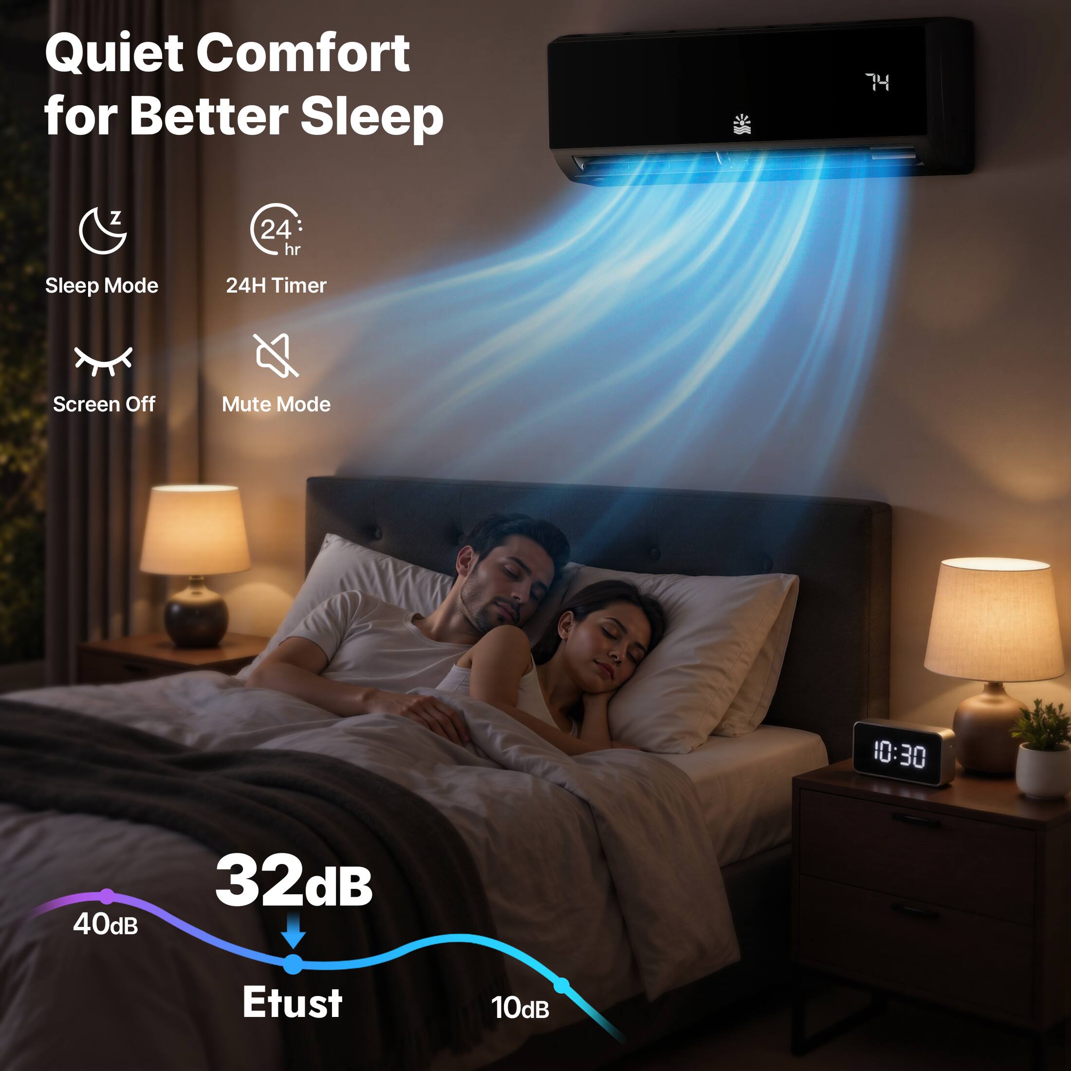 Quiet Comfort for Better Sleep

- Sleep Mode
- 24H Timer
- Screen Off
- Mute Mode

74

32dB

40dB → Etust → 10dB

10:30