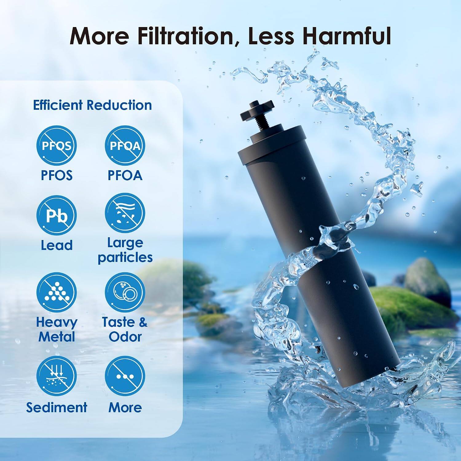 More Filtration, Less Harmful

Efficient Reduction
- PFOS
- PFOA
- Pb (Lead)
- Large particles
- Heavy Metal
- Taste & Odor
- Sediment
- More