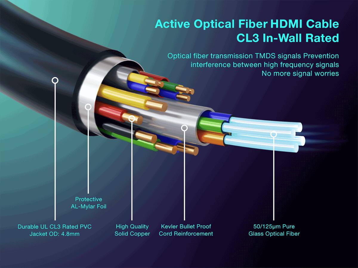 Active Optical Fiber HDMI Cable CL3 In-Wall Rated

Optical fiber transmission TMDS signals Prevention interference between high frequency signals No more signal worries

- Protective AL-Mylar Foil
- Durable UL CL3 Rated PVC Jacket OD: 4.8mm
- High Quality Solid Copper
- Kevlar Bullet Proof Cord Reinforcement
- 50/125um Pure Glass Optical Fiber