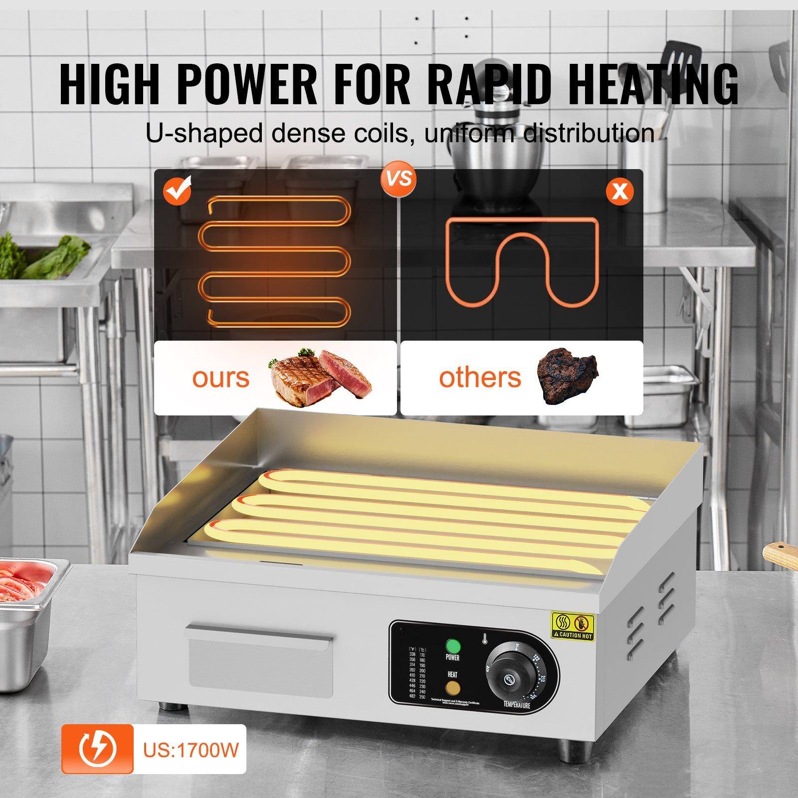 HIGH POWER FOR RAPID HEATING

U-shaped dense coils, uniform distribution

ours vs others

US: 1700W